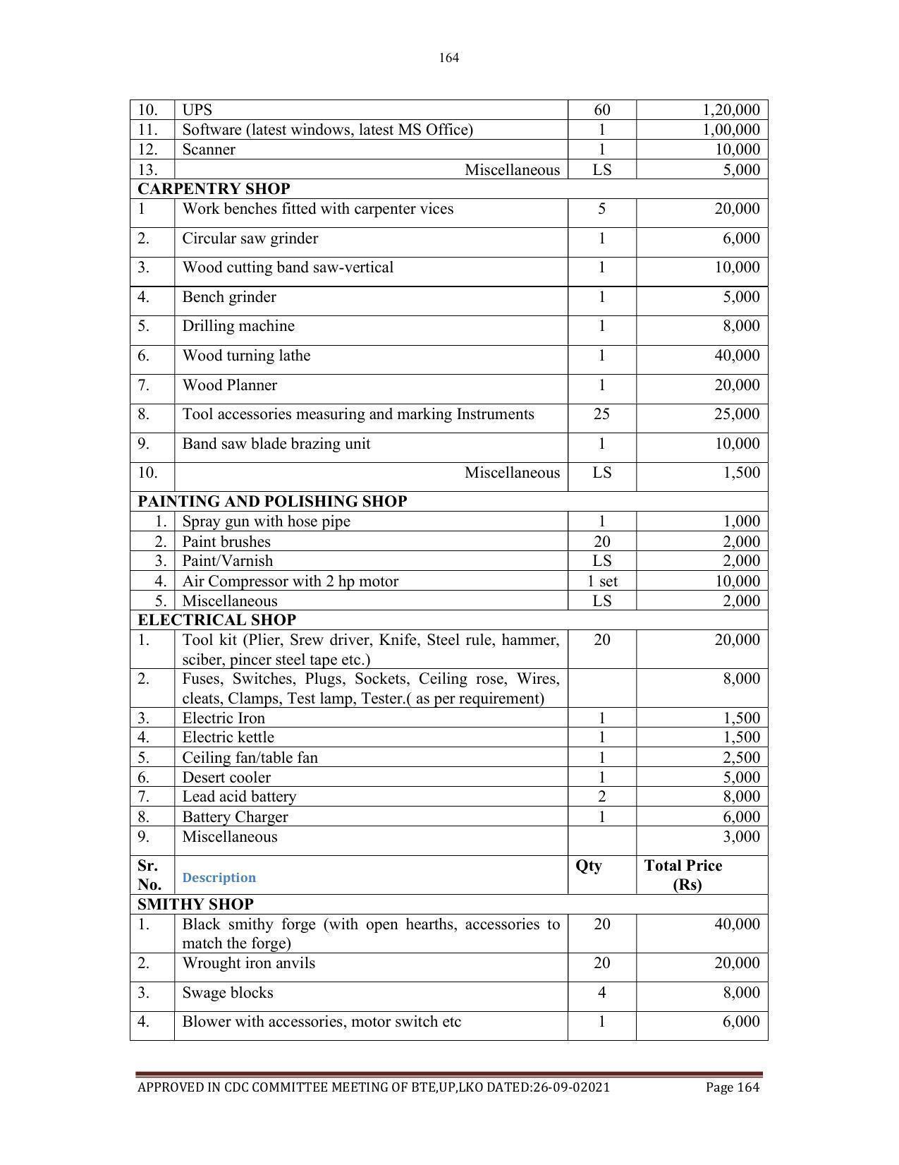 SYLLABUS FOR SEMESTER SYSTEM EFFECTIVE FROM (2021-2022) - AGRICULTURAL_ENGINEERING - Page 164