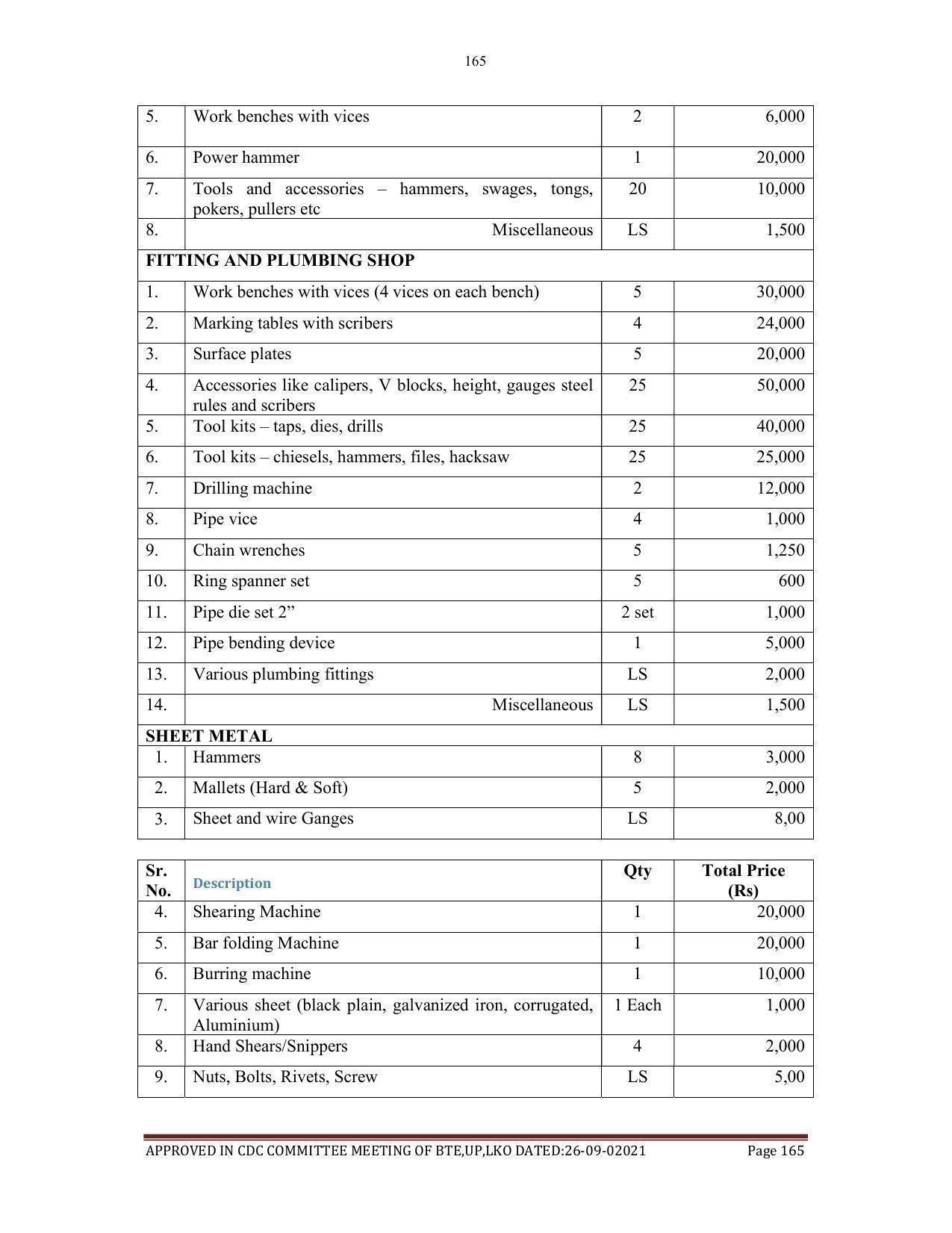 SYLLABUS FOR SEMESTER SYSTEM EFFECTIVE FROM (2021-2022) - AGRICULTURAL_ENGINEERING - Page 165