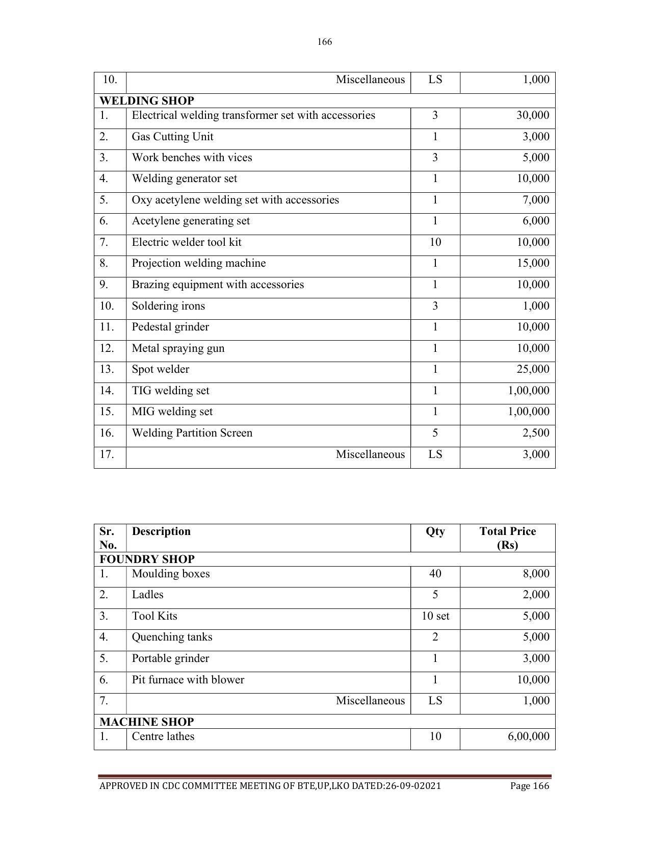 SYLLABUS FOR SEMESTER SYSTEM EFFECTIVE FROM (2021-2022) - AGRICULTURAL_ENGINEERING - Page 166