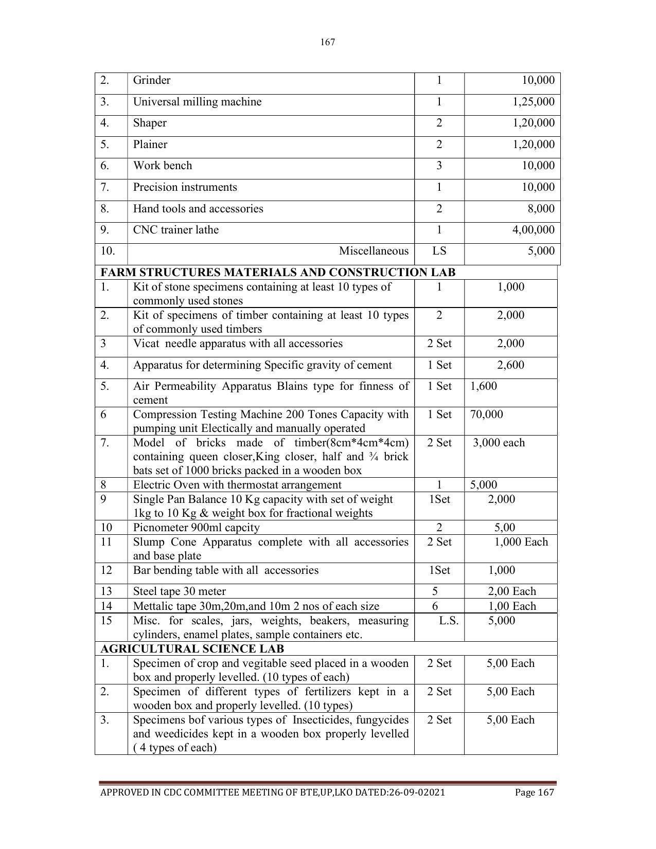 SYLLABUS FOR SEMESTER SYSTEM EFFECTIVE FROM (2021-2022) - AGRICULTURAL_ENGINEERING - Page 167