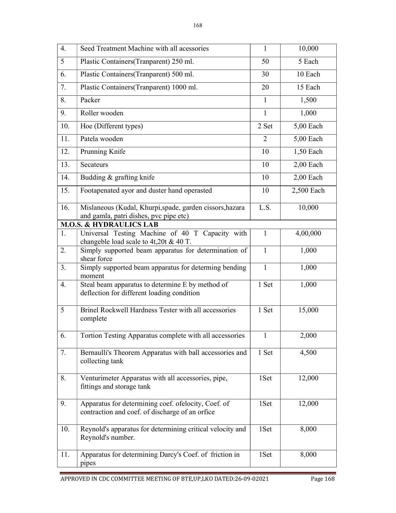 SYLLABUS FOR SEMESTER SYSTEM EFFECTIVE FROM (2021-2022) - AGRICULTURAL_ENGINEERING - Page 168