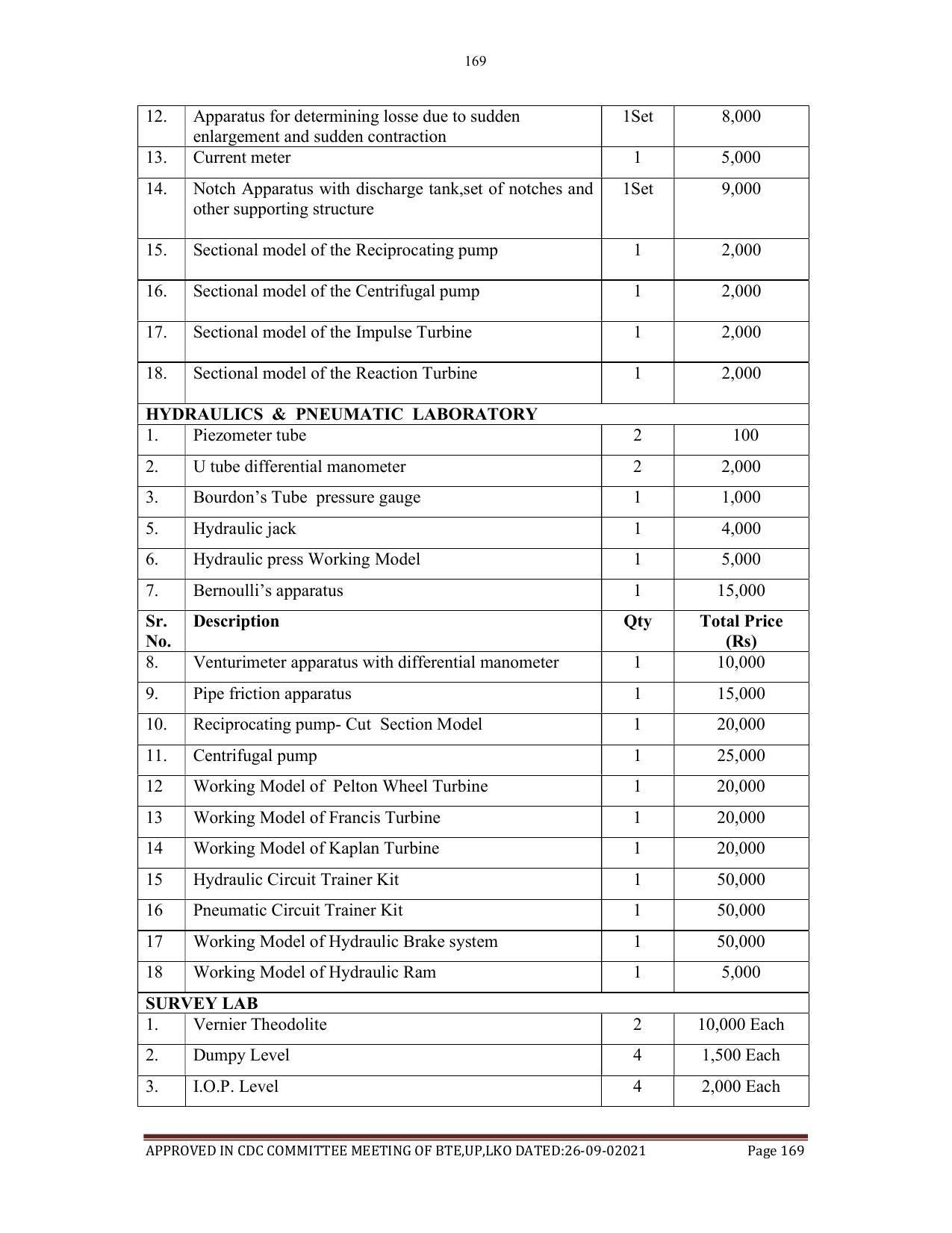 SYLLABUS FOR SEMESTER SYSTEM EFFECTIVE FROM (2021-2022) - AGRICULTURAL_ENGINEERING - Page 169