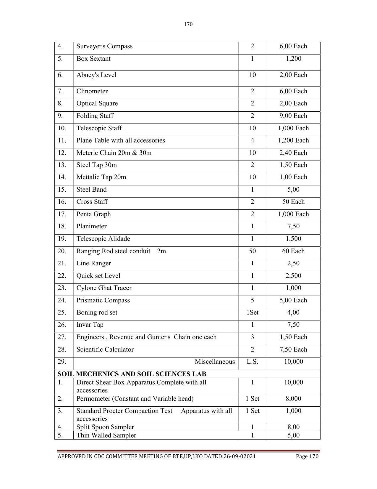 SYLLABUS FOR SEMESTER SYSTEM EFFECTIVE FROM (2021-2022) - AGRICULTURAL_ENGINEERING - Page 170