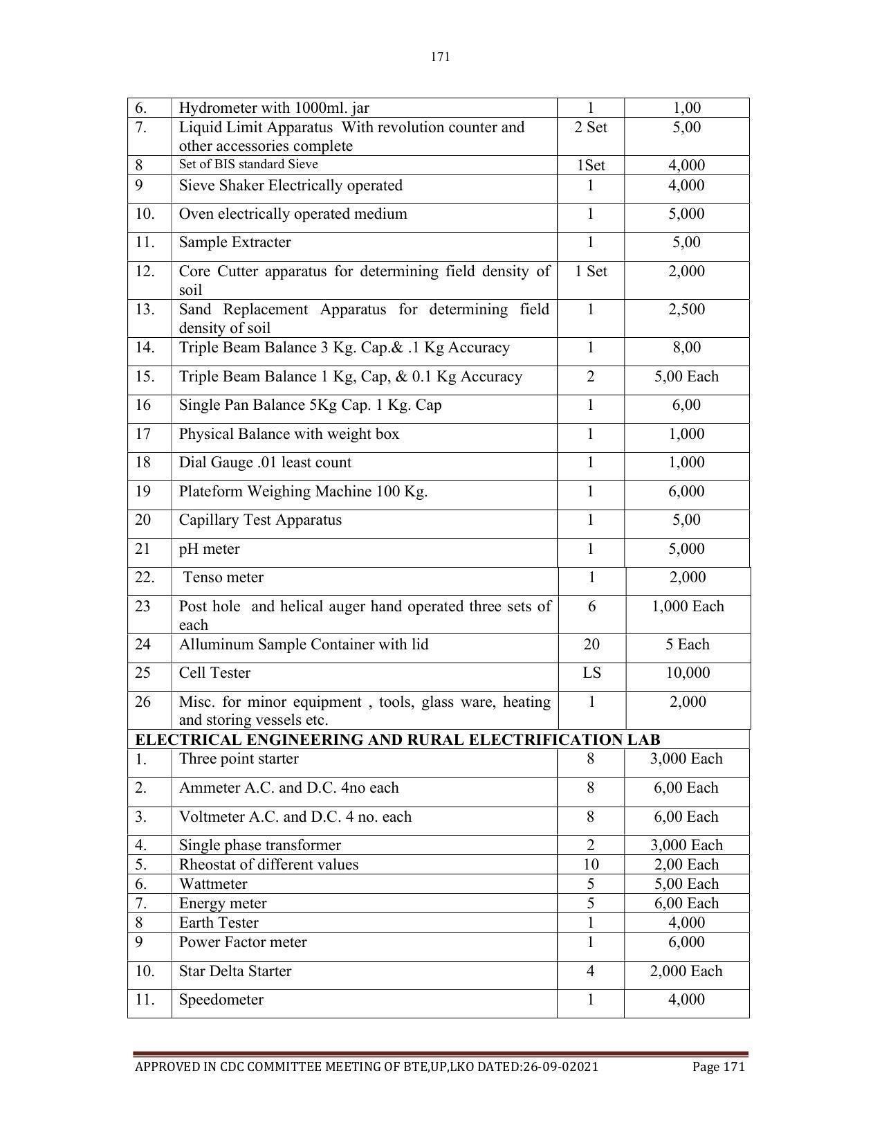 SYLLABUS FOR SEMESTER SYSTEM EFFECTIVE FROM (2021-2022) - AGRICULTURAL_ENGINEERING - Page 171
