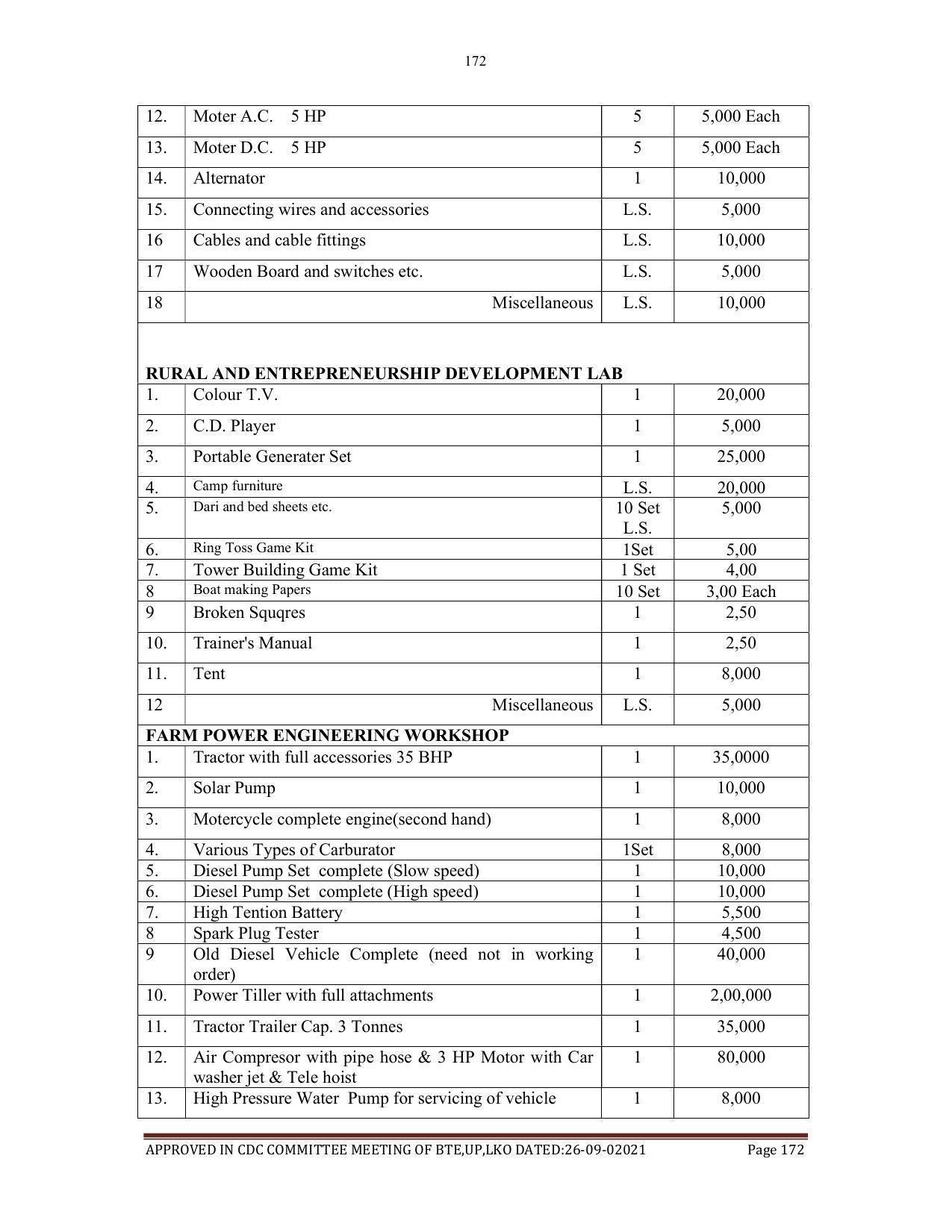 SYLLABUS FOR SEMESTER SYSTEM EFFECTIVE FROM (2021-2022) - AGRICULTURAL_ENGINEERING - Page 172
