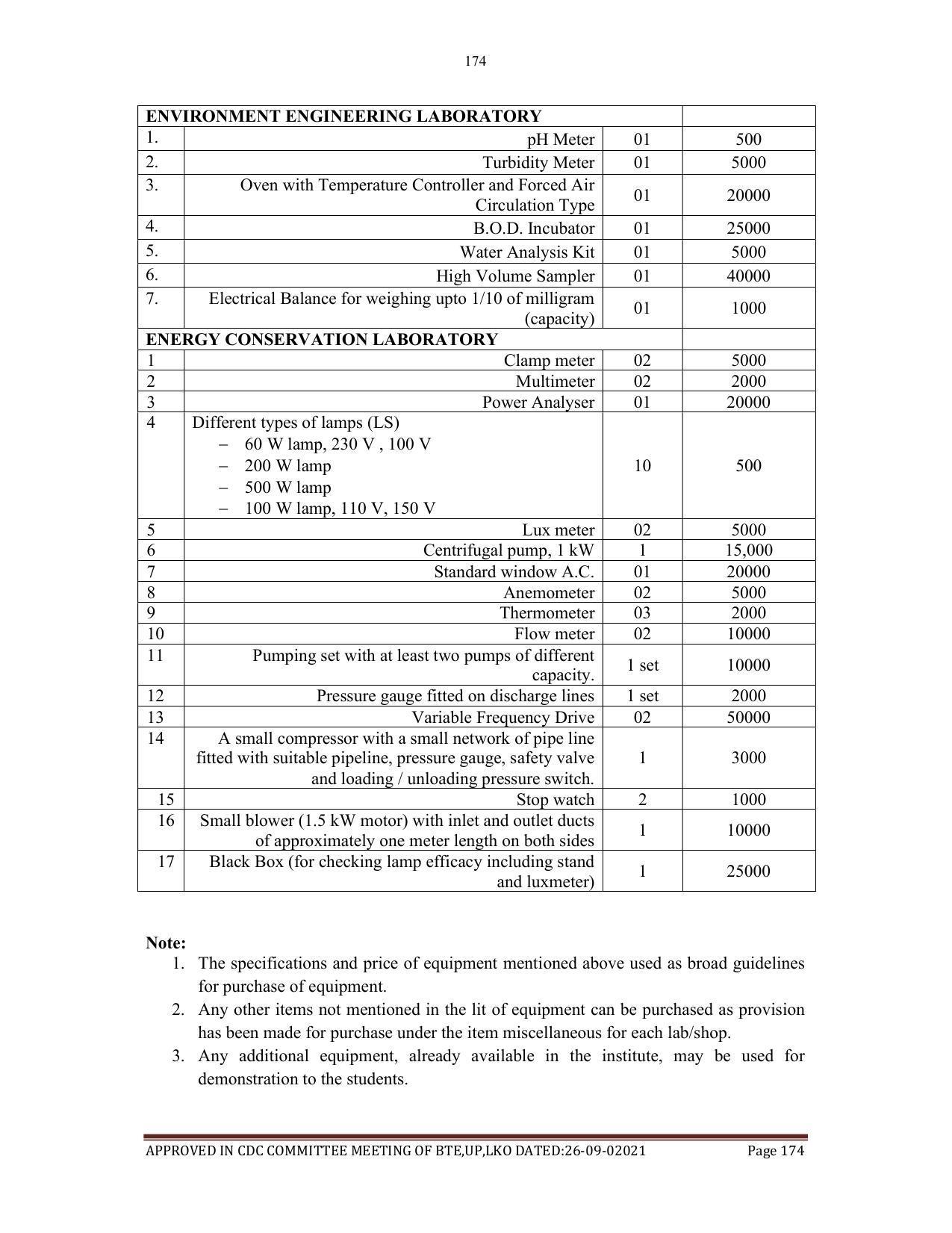 SYLLABUS FOR SEMESTER SYSTEM EFFECTIVE FROM (2021-2022) - AGRICULTURAL_ENGINEERING - Page 174