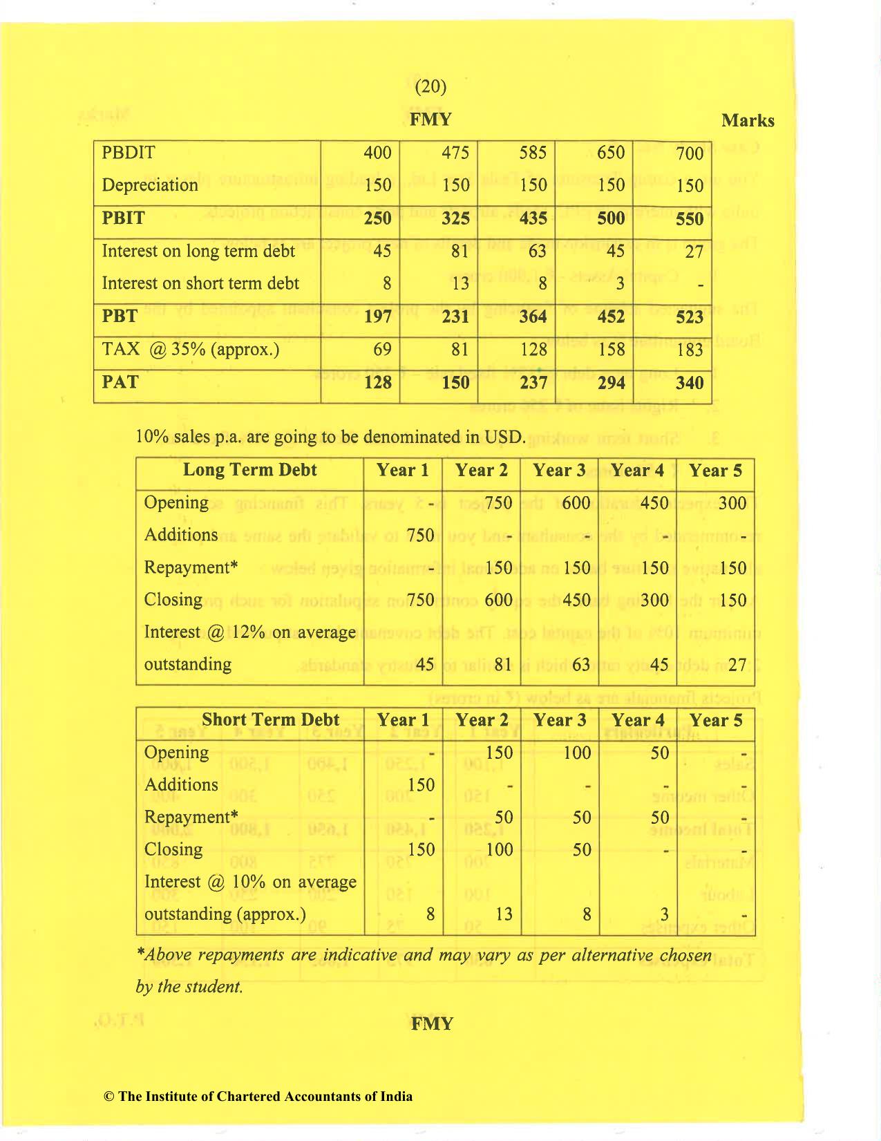CA Final Nov 2020 Question Paper - Paper 6B – Financial Services and Capital Markets - Page 20
