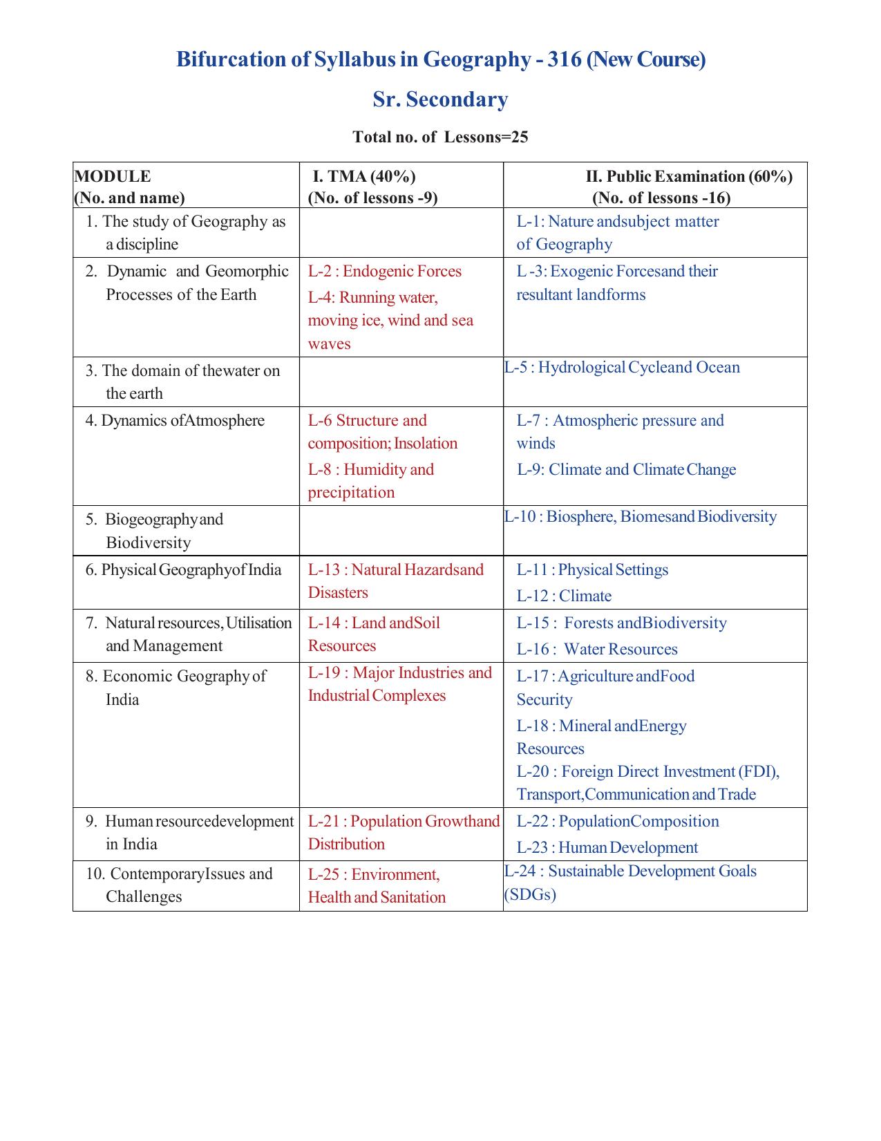 NIOS Class 12 Geography (New) Syllabus - Page 1
