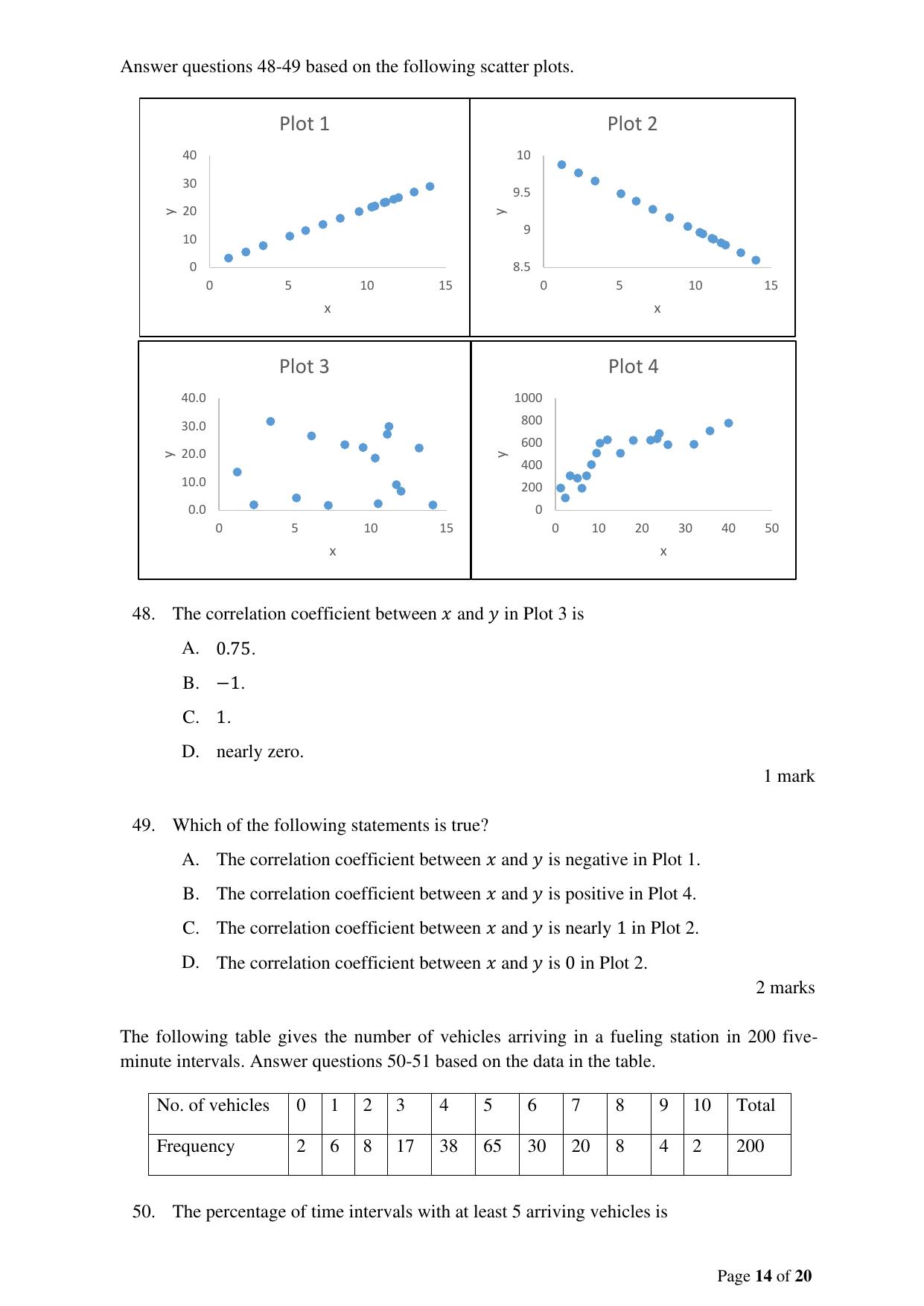 ACET December 2023 Question Paper - Page 14
