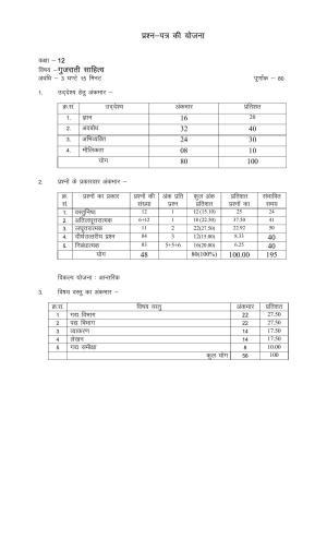 RBSE 2023 CLASS 12 Gujarati Sahitya Model Paper
