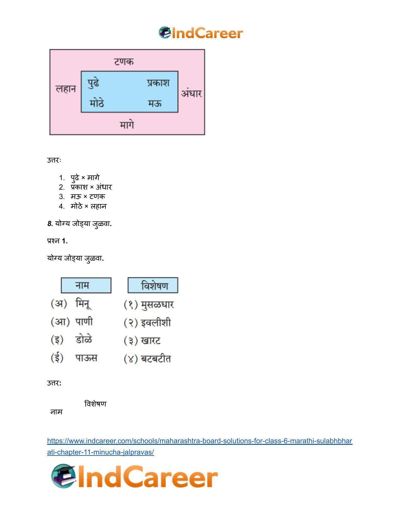 Maharashtra Board Solutions for Class 6- Marathi Sulabhbharati: Chapter 11- मिनूचा जलप्रवास - Page 7