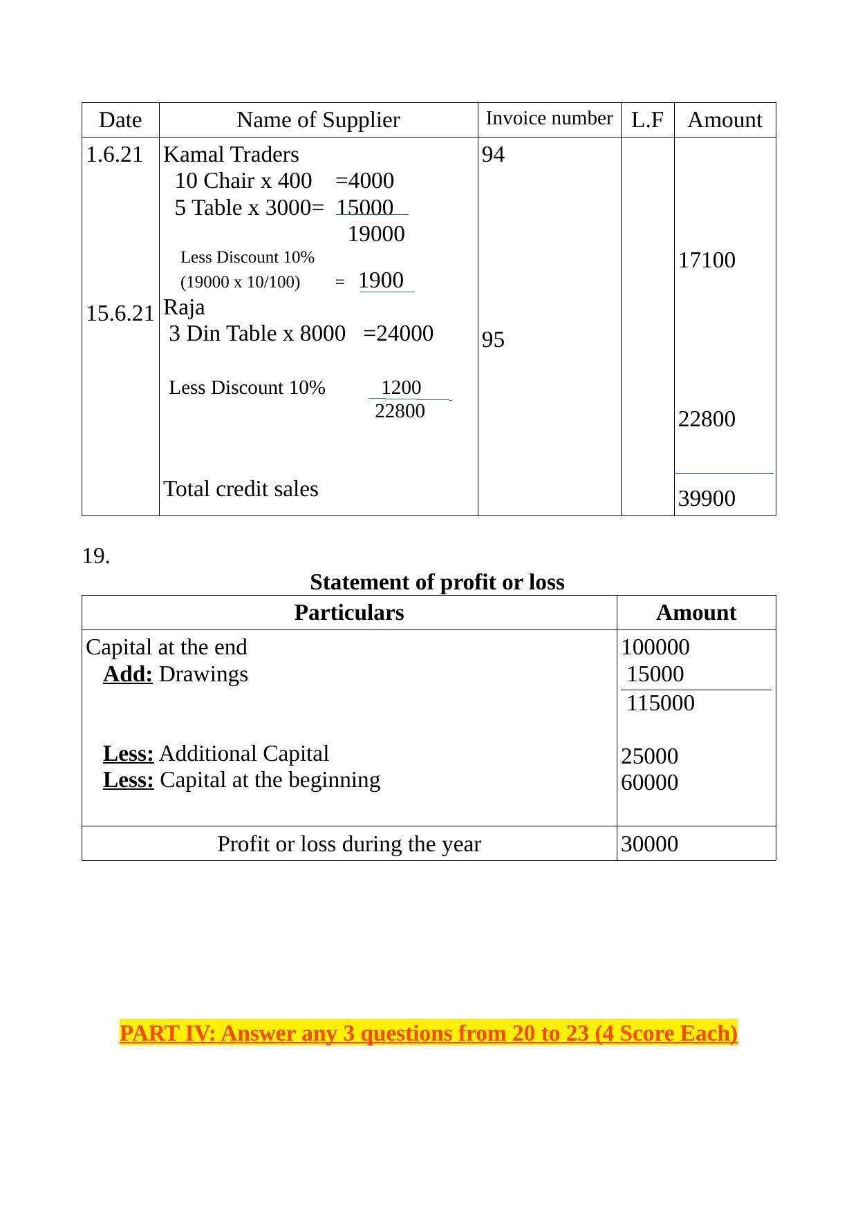 Kerala Plus One 2022 Accountancy (CA) Answer Key (Model) - Page 3