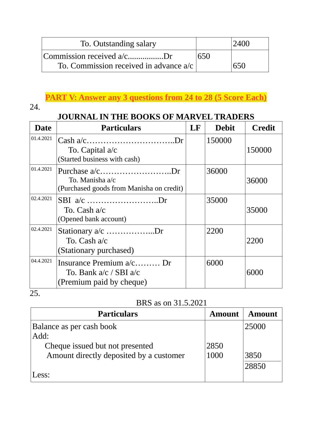 Kerala Plus One 2022 Accountancy (CA) Answer Key (Model) - Page 5