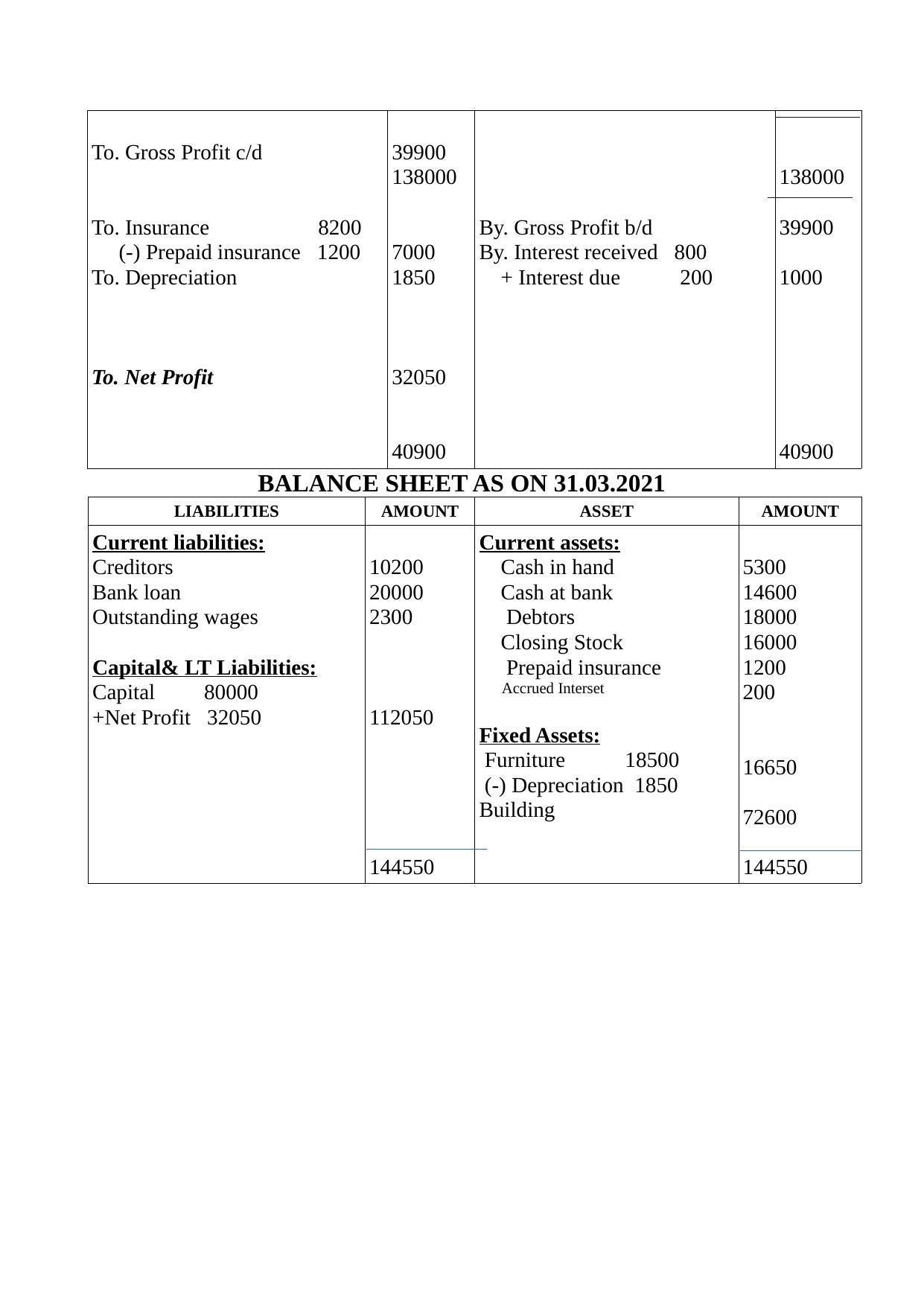 Kerala Plus One 2022 Accountancy (CA) Answer Key (Model) - Page 8