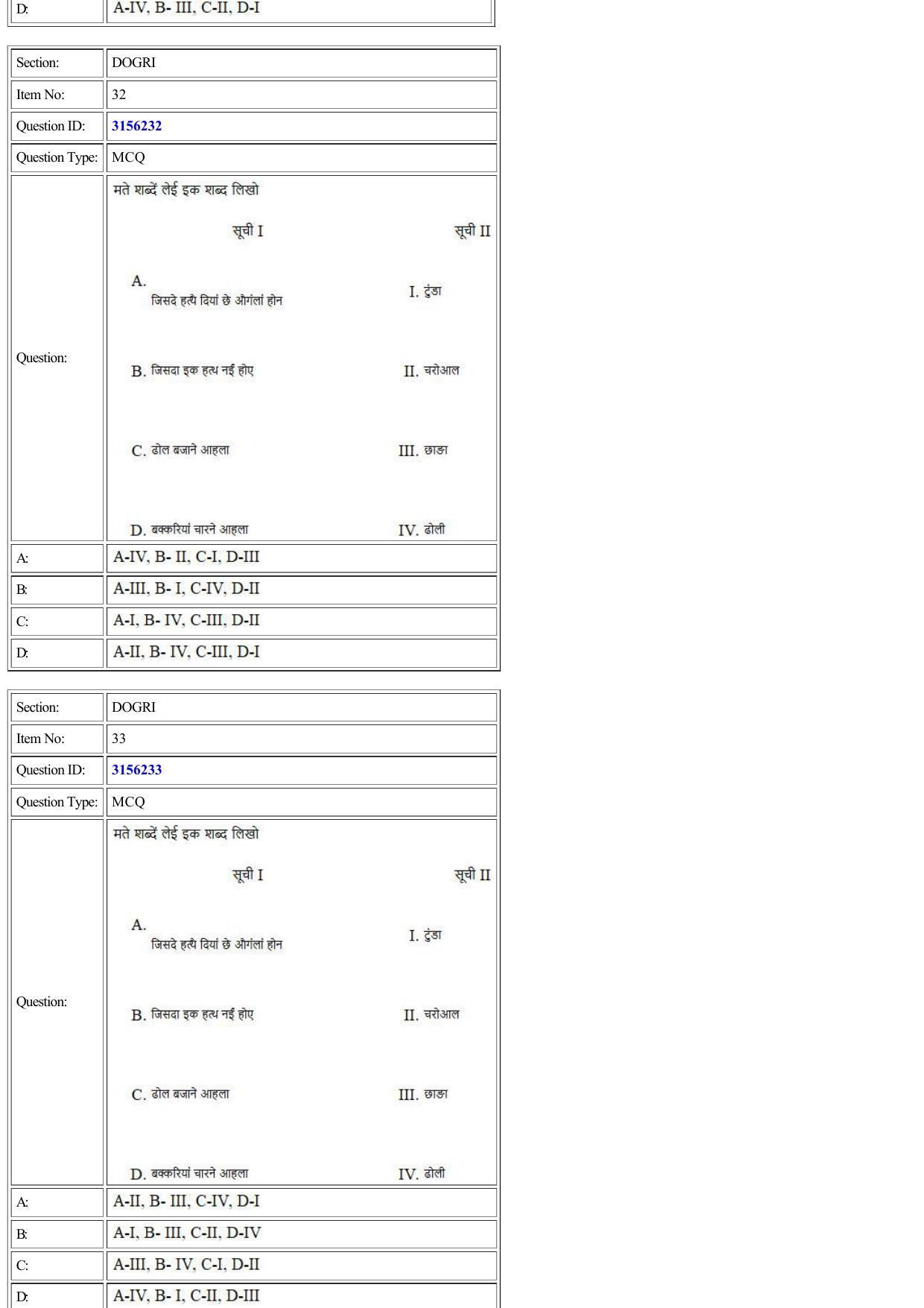 CUET 2022 Question Paper of Dogri - Page 14