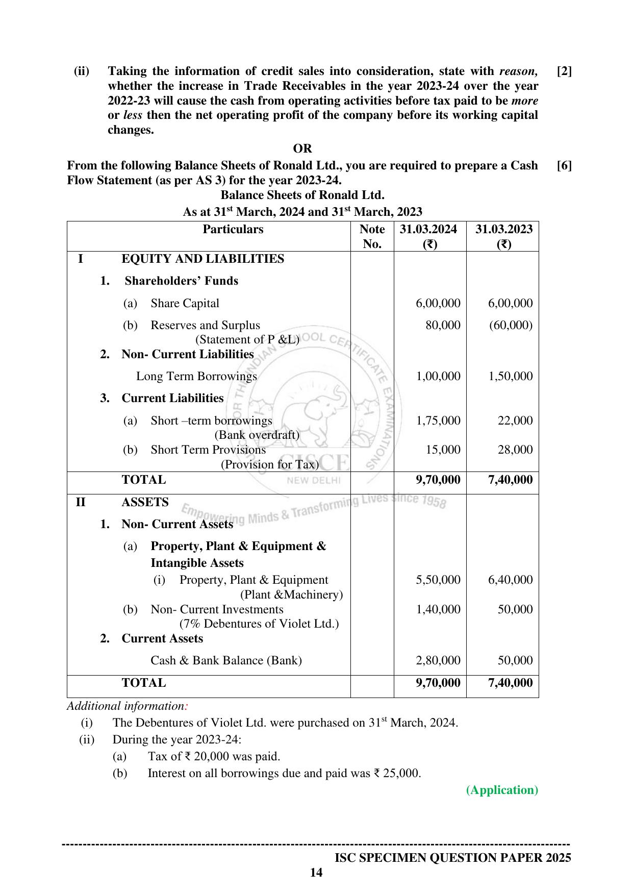 ISC Class 12 2025 ACCOUNTS (SQP & AK) Specimen Paper - Page 14