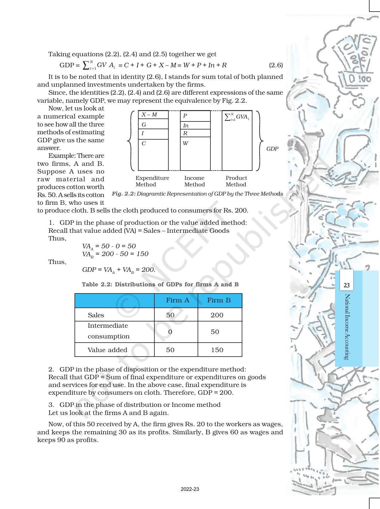 NCERT Book for Class 12 Economics (Macroeconomics) Chapter 2 National Income - Page 15