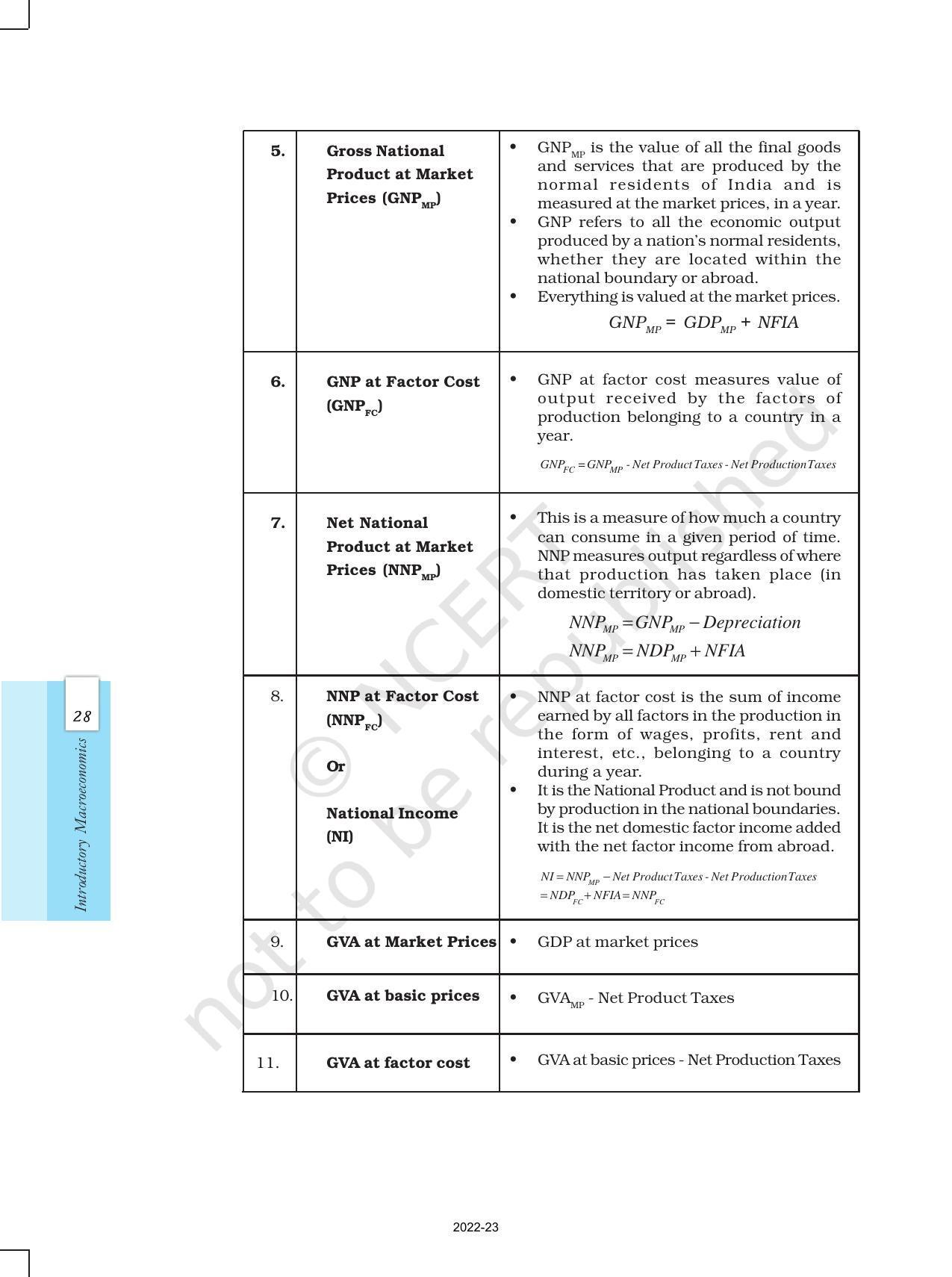 NCERT Book for Class 12 Economics (Macroeconomics) Chapter 2 National Income - Page 20