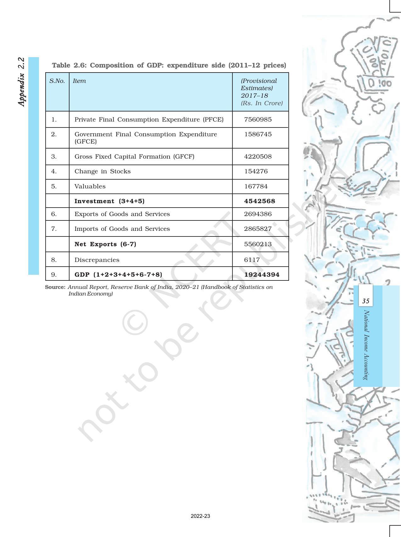 NCERT Book for Class 12 Economics (Macroeconomics) Chapter 2 National Income - Page 27