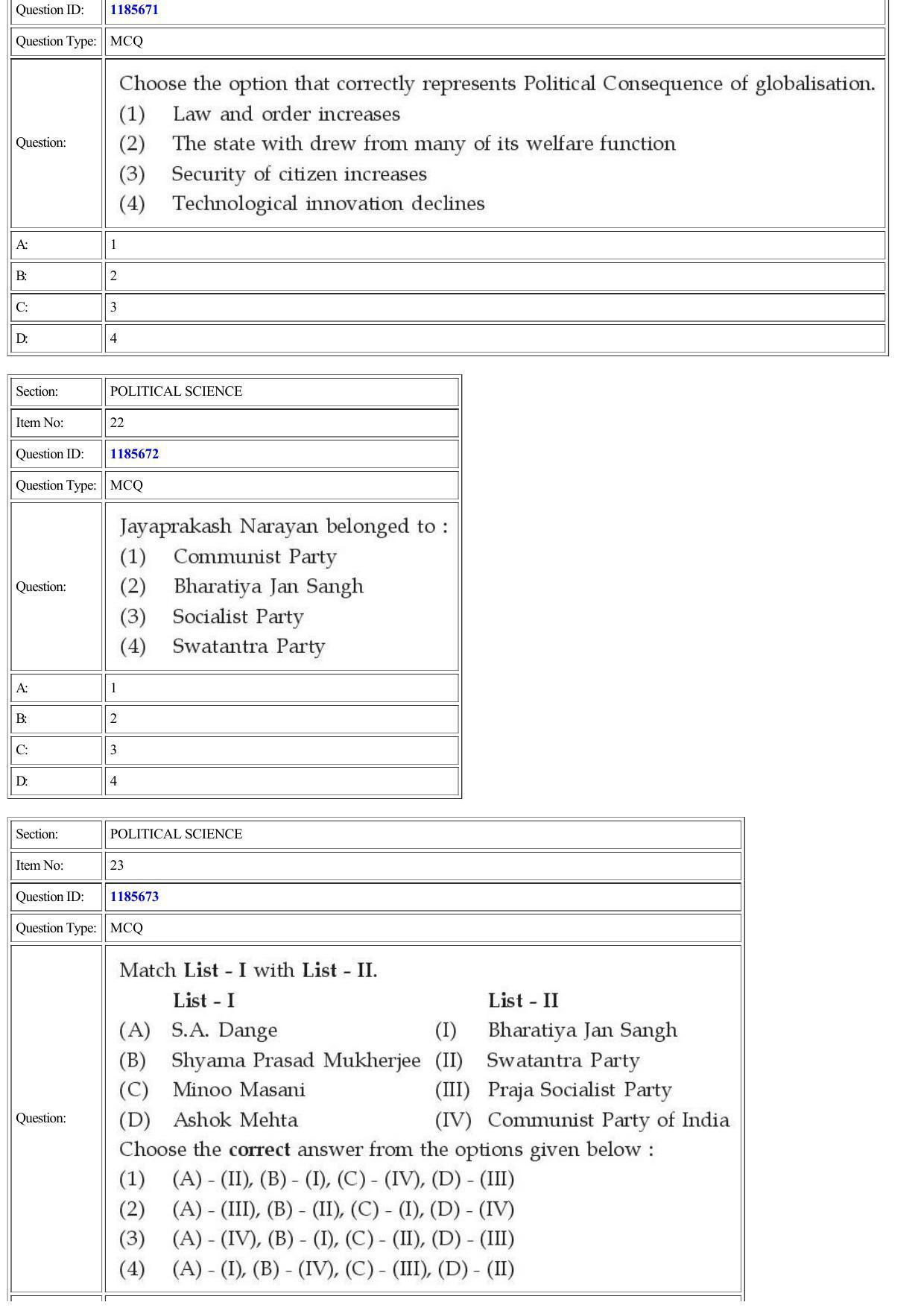 CUET 2022 Question Paper of Political Science - Page 9