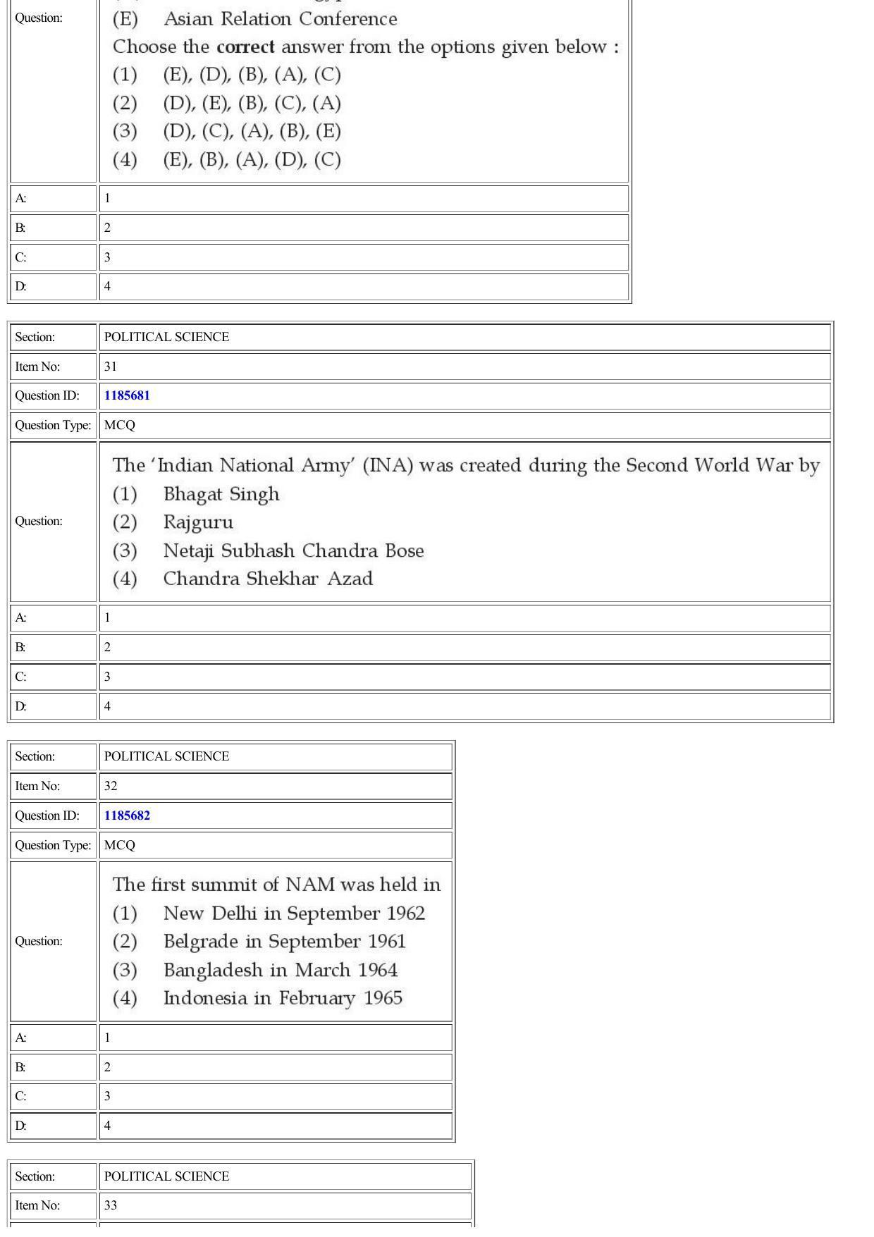 CUET 2022 Question Paper of Political Science - Page 13