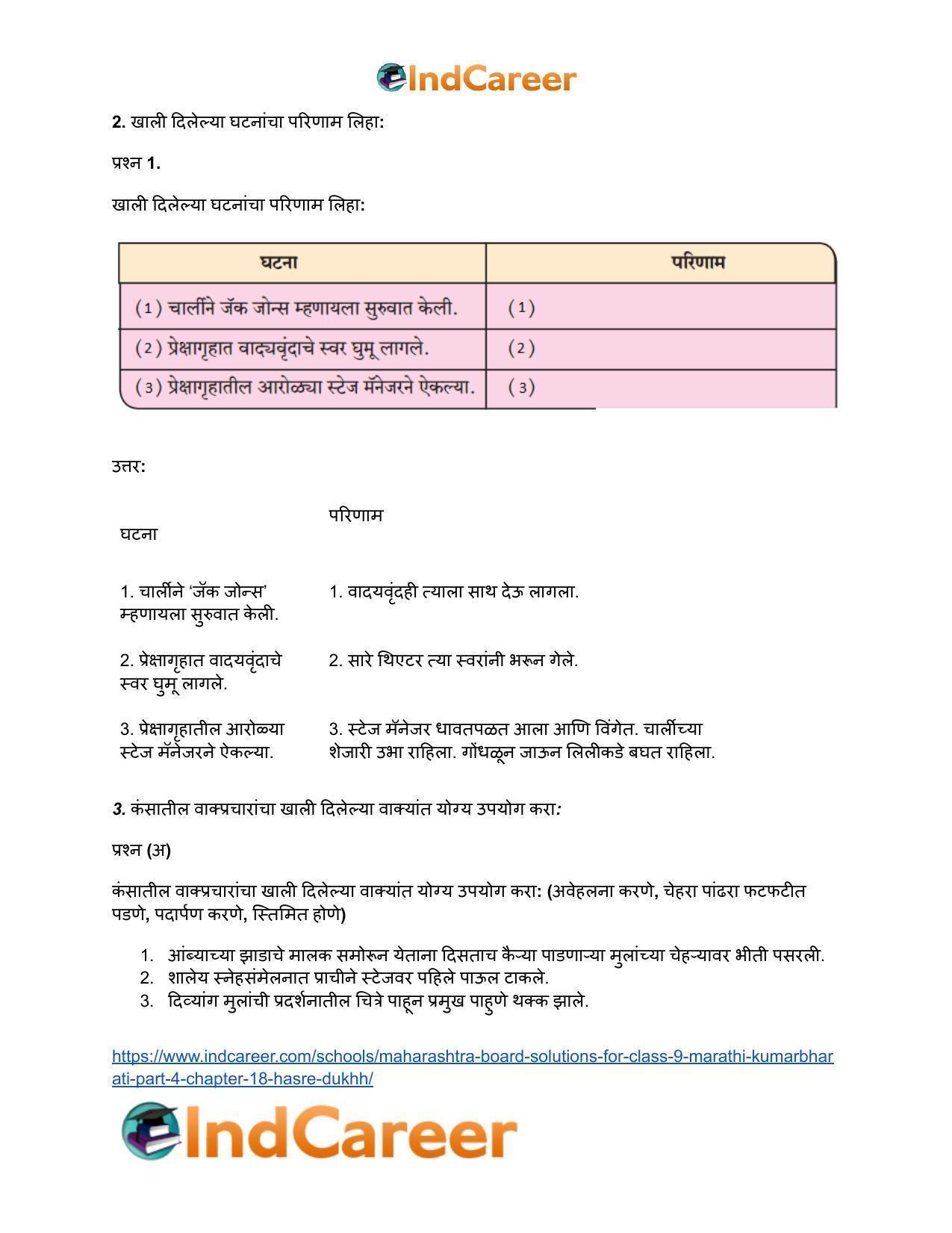 Maharashtra Board Solutions for Class 9- Marathi Kumarbharati (Part- 4): Chapter 18- हसरे दुःख - Page 4