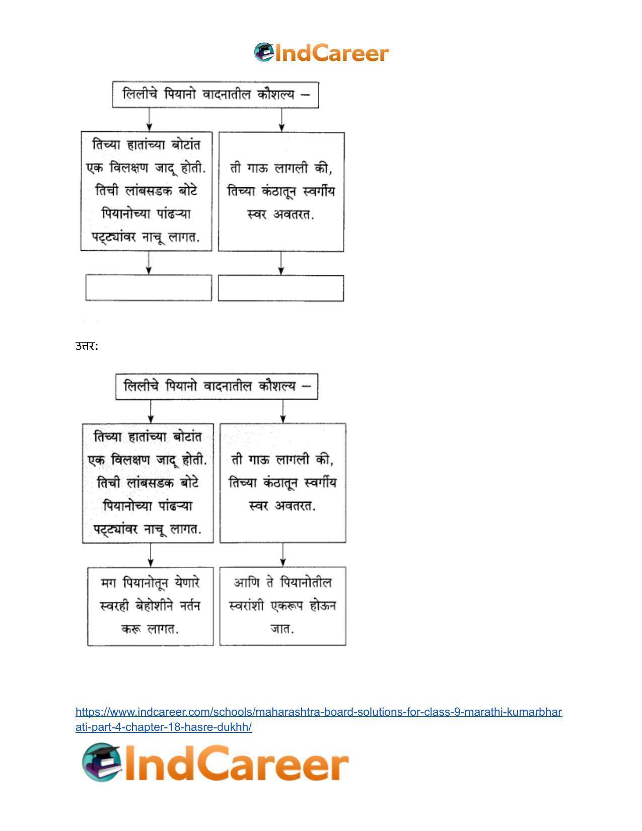 Maharashtra Board Solutions for Class 9- Marathi Kumarbharati (Part- 4): Chapter 18- हसरे दुःख - Page 13