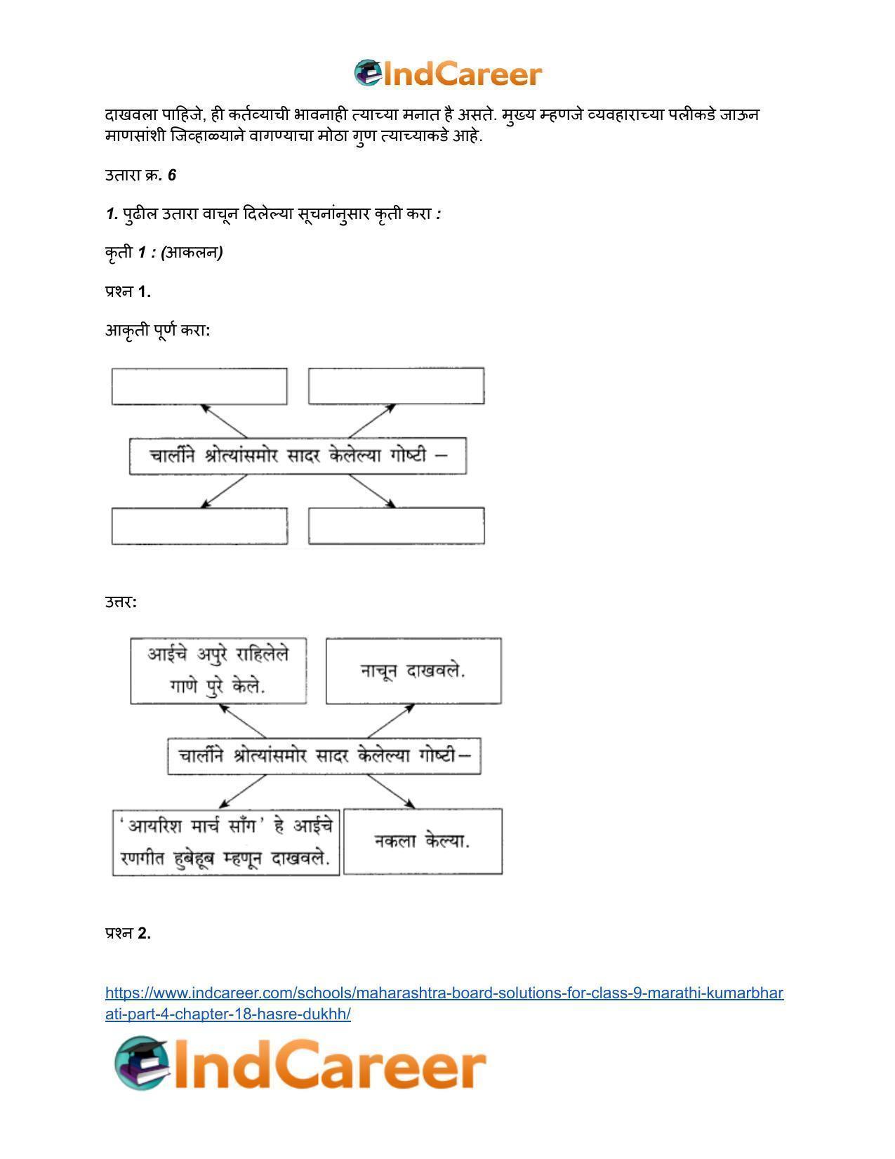 Maharashtra Board Solutions for Class 9- Marathi Kumarbharati (Part- 4): Chapter 18- हसरे दुःख - Page 20