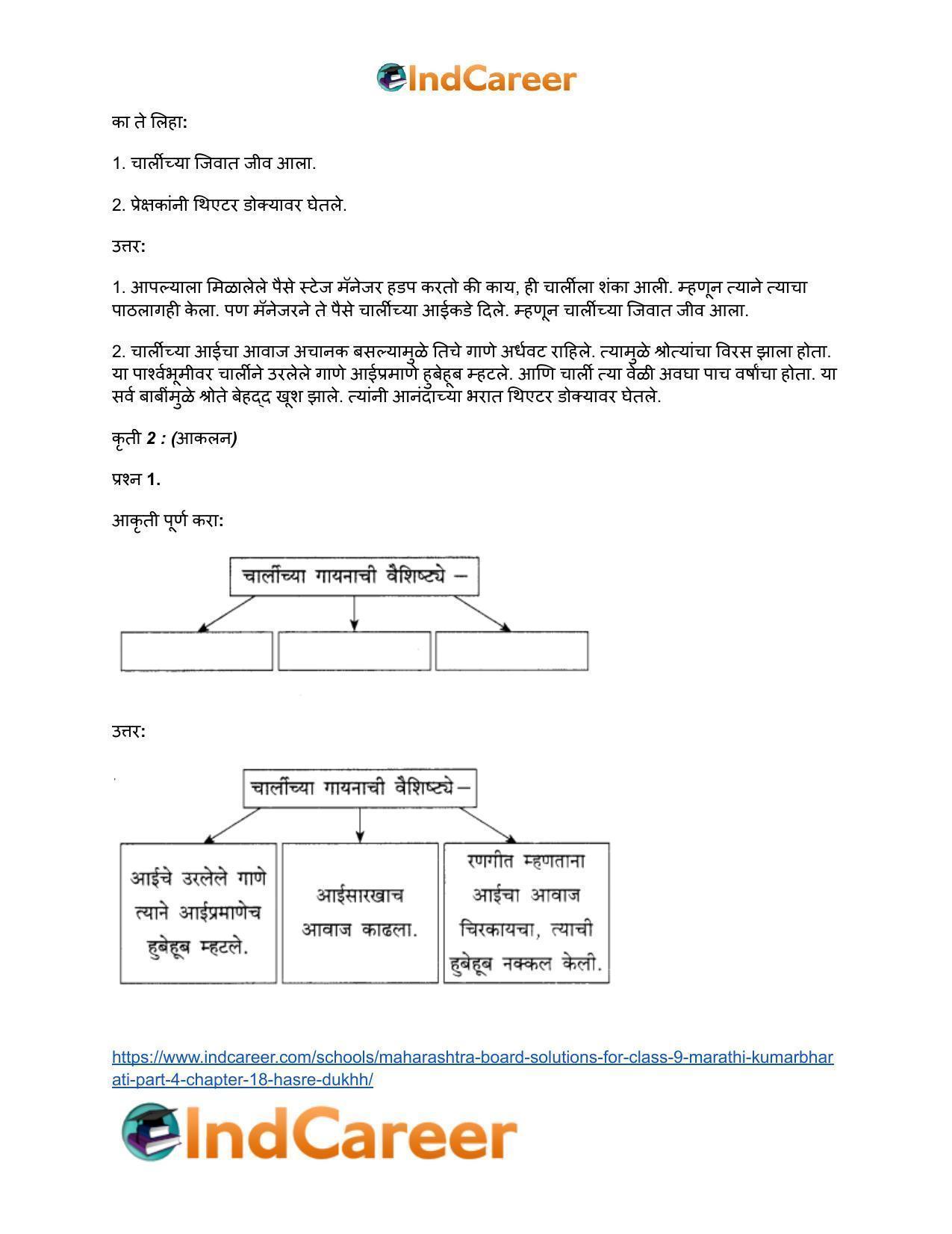 Maharashtra Board Solutions for Class 9- Marathi Kumarbharati (Part- 4): Chapter 18- हसरे दुःख - Page 21