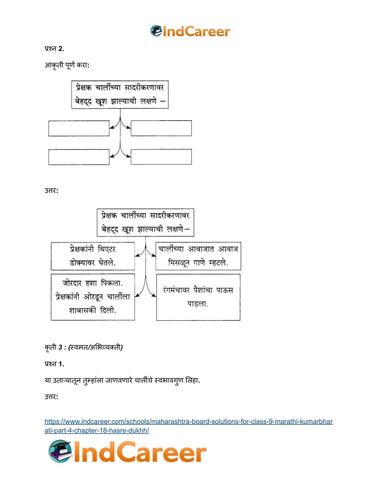 Maharashtra Board Solutions for Class 9- Marathi Kumarbharati (Part- 4): Chapter 18- हसरे दुःख - Page 22