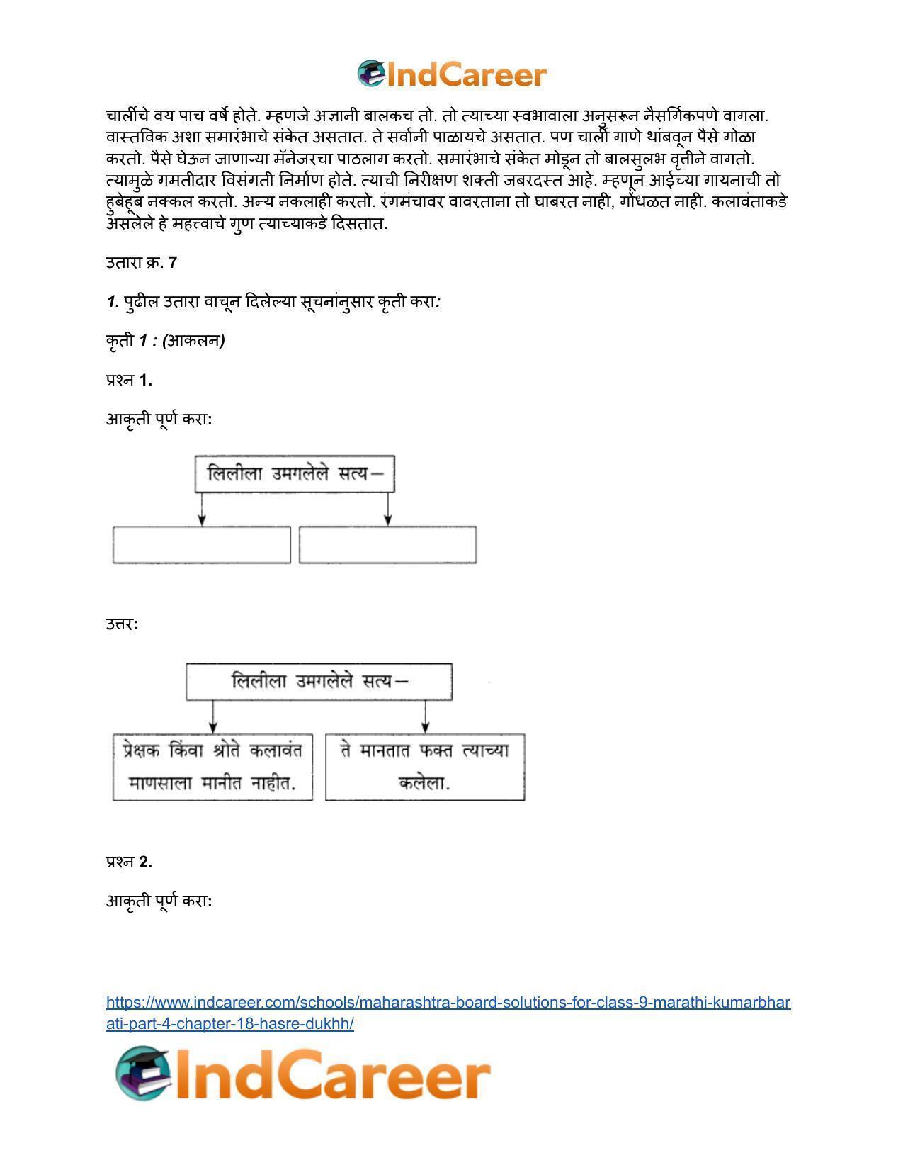 Maharashtra Board Solutions for Class 9- Marathi Kumarbharati (Part- 4): Chapter 18- हसरे दुःख - Page 23