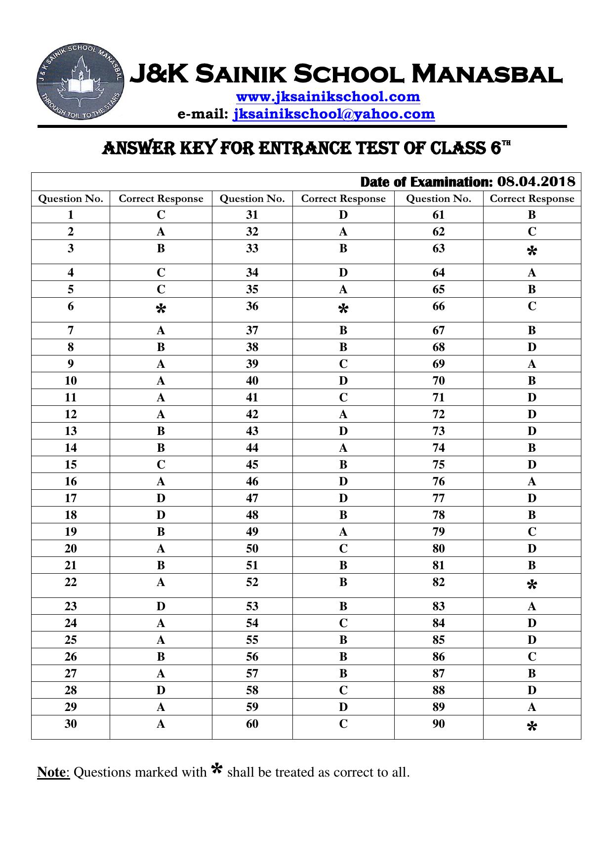 JKSSEE 2018 Class 6 Answer Key - Page 1