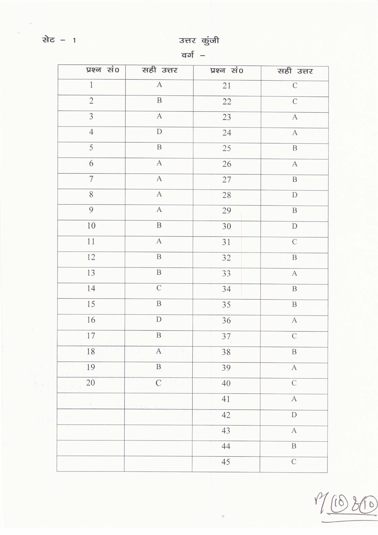 JAC Board Class 11th 2019 HINDI CORE A SET-1 Model Paper - Page 10