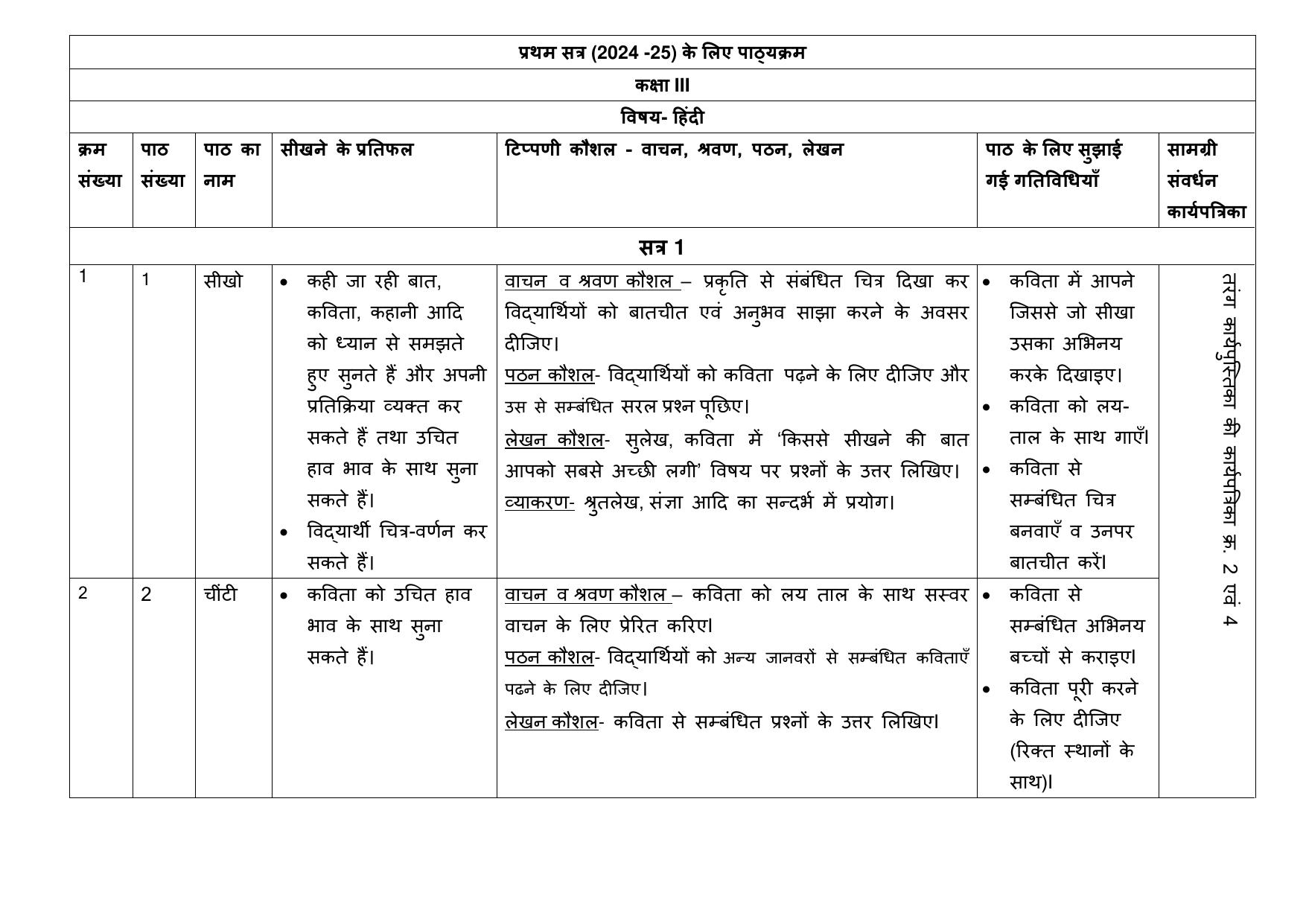 Edudel Class 3 Hindi Syllabus 2025 - Page 2