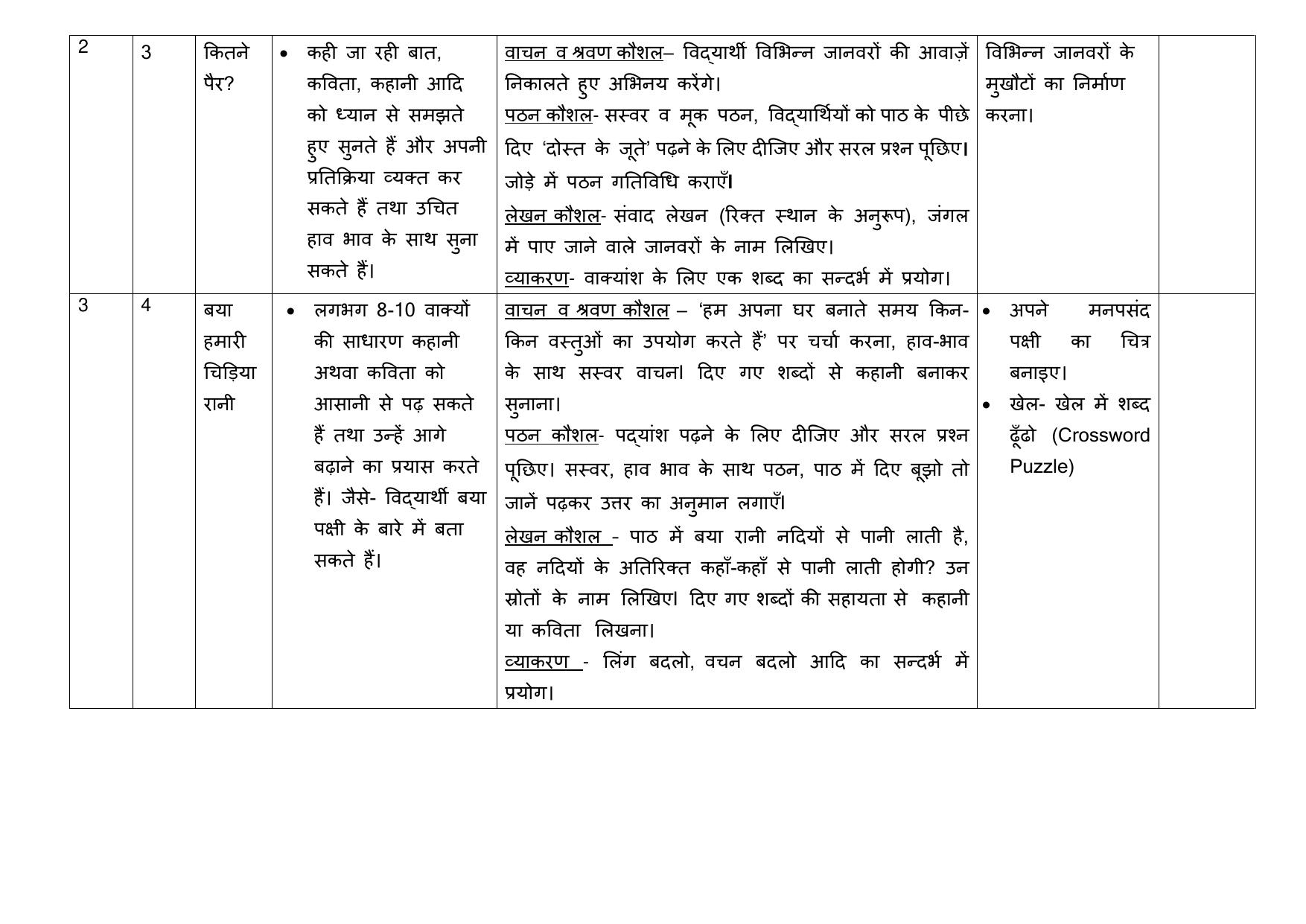 Edudel Class 3 Hindi Syllabus 2025 - Page 3
