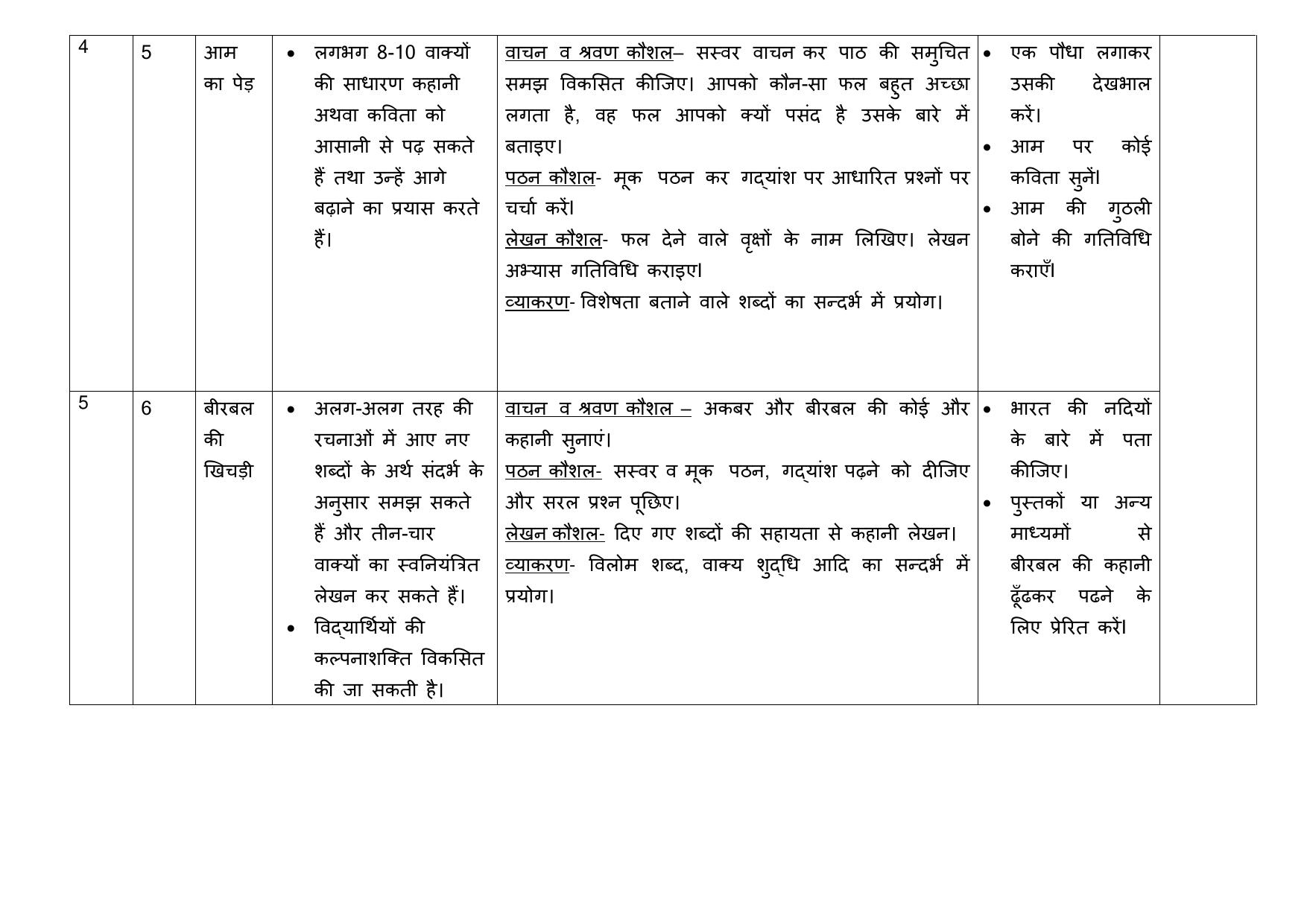 Edudel Class 3 Hindi Syllabus 2025 - Page 4