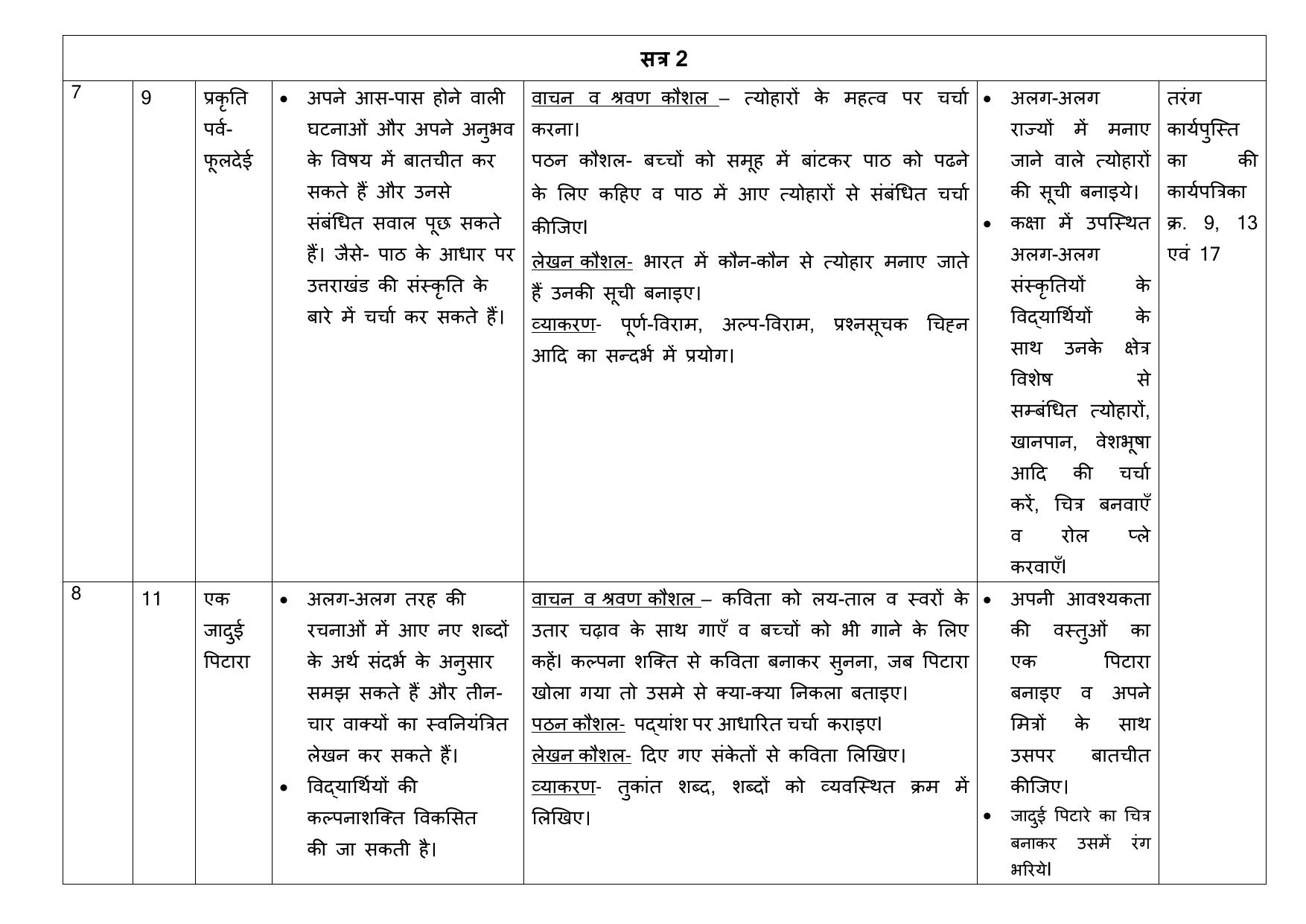 Edudel Class 3 Hindi Syllabus 2025 - Page 6