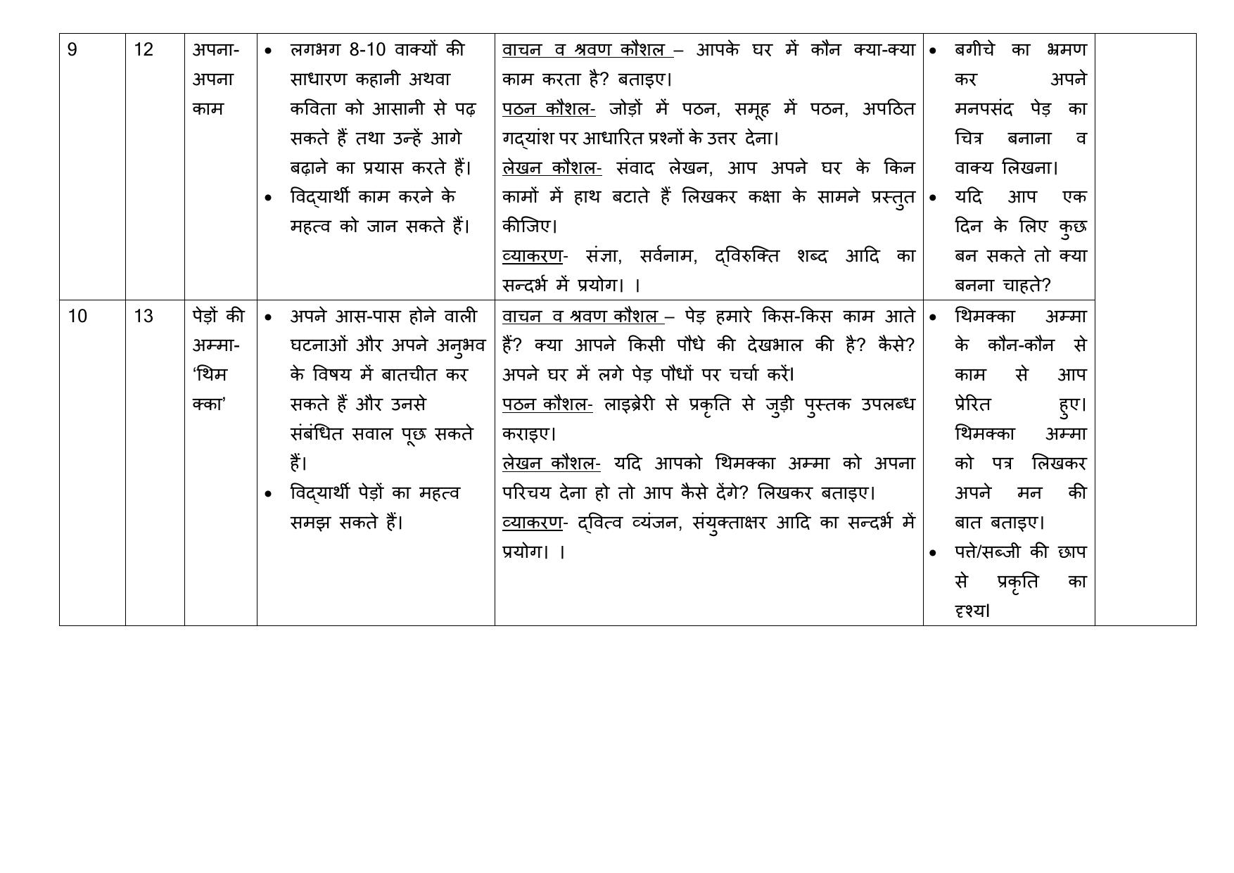 Edudel Class 3 Hindi Syllabus 2025 - Page 7