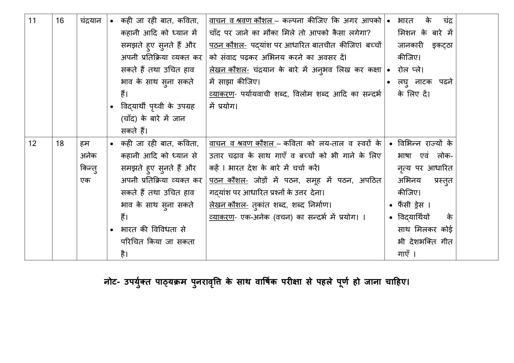Edudel Class 3 Hindi Syllabus 2025 - Page 8