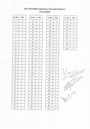IGNOU PhD Entrance Test Ph. D. (Urdu) Entrance Test, July, 2023 Question Paper