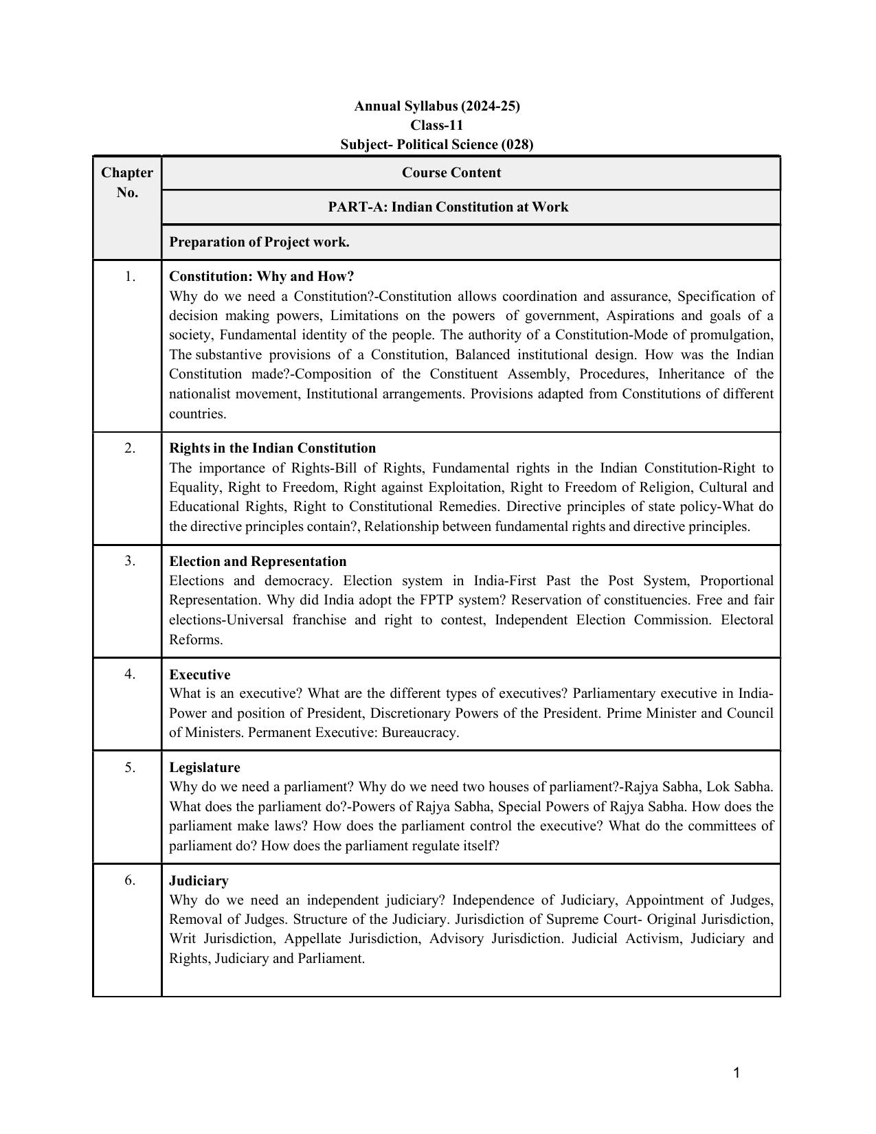 Edudel Class 11 Political Science (English Medium) Syllabus 2025 - Page 1