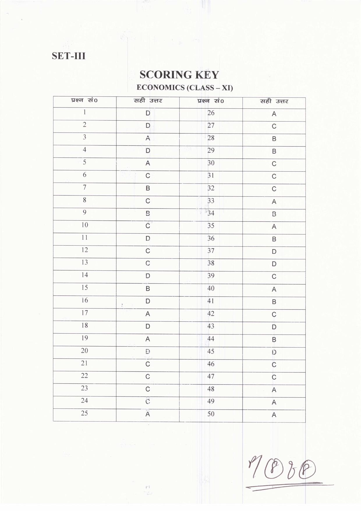 JAC Board Class 11th 2019 ECONOMIC SET-3 Model Paper - Page 8