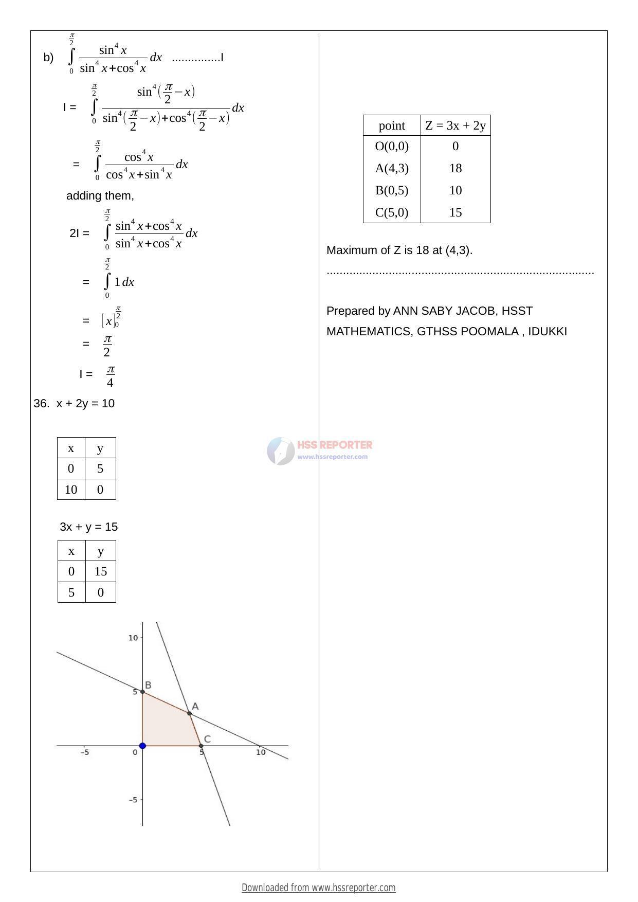 Kerala Plus Two 2022 Maths (Science) Answer key - Page 5
