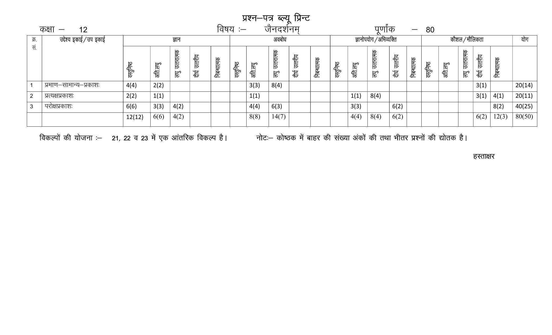 RBSE 2023 JAIN DARSHANAM Varishtha Upadhyay Paper - Page 2