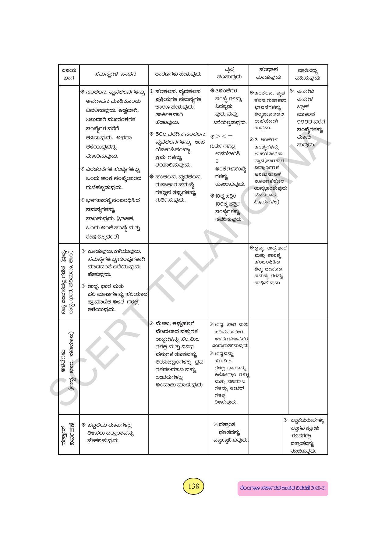 TS SCERT Class 3 Maths (Kannada Medium) Text Book - Page 146