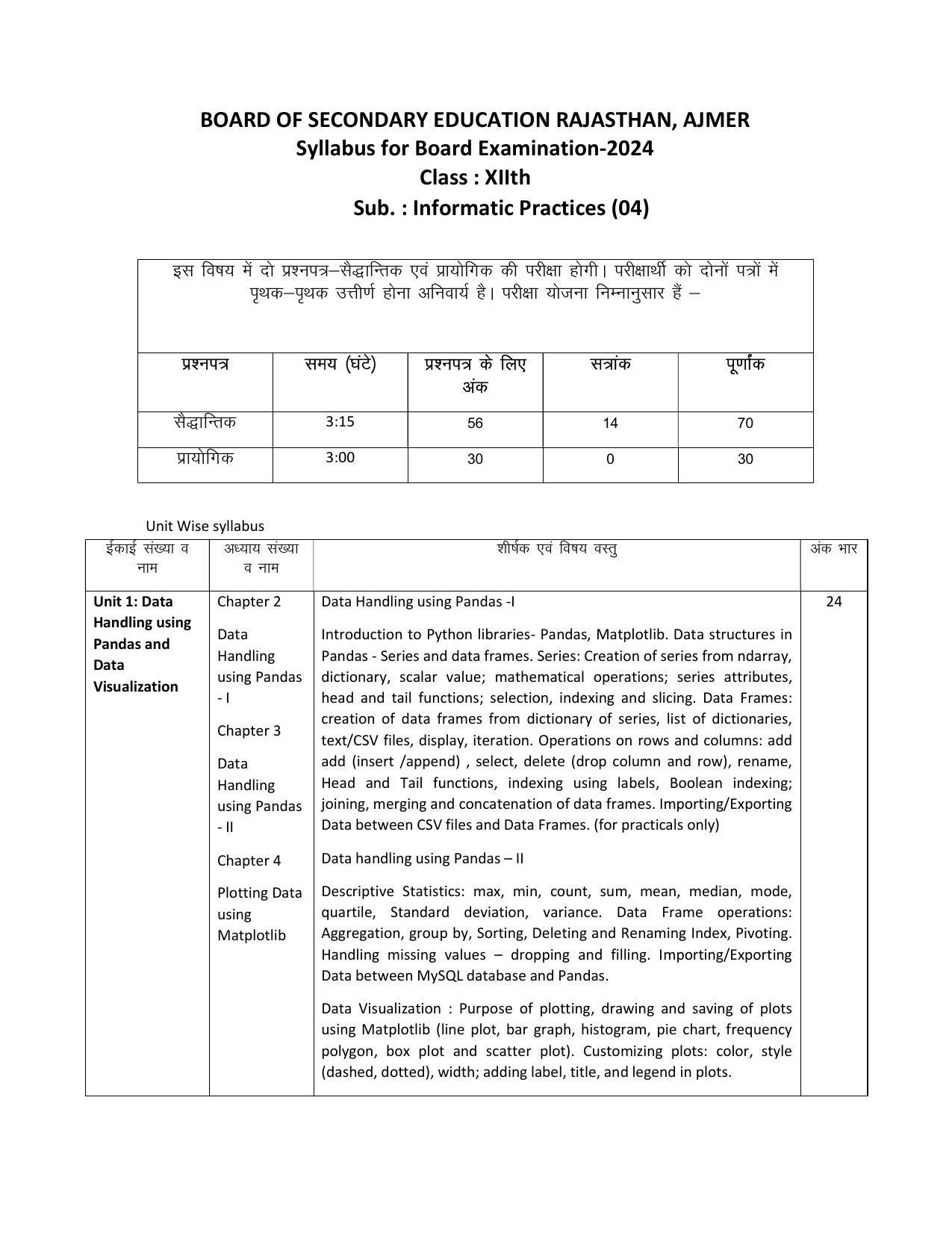 RBSE Class 12 Hindi compulsory Syllabus 2024 - Page 7