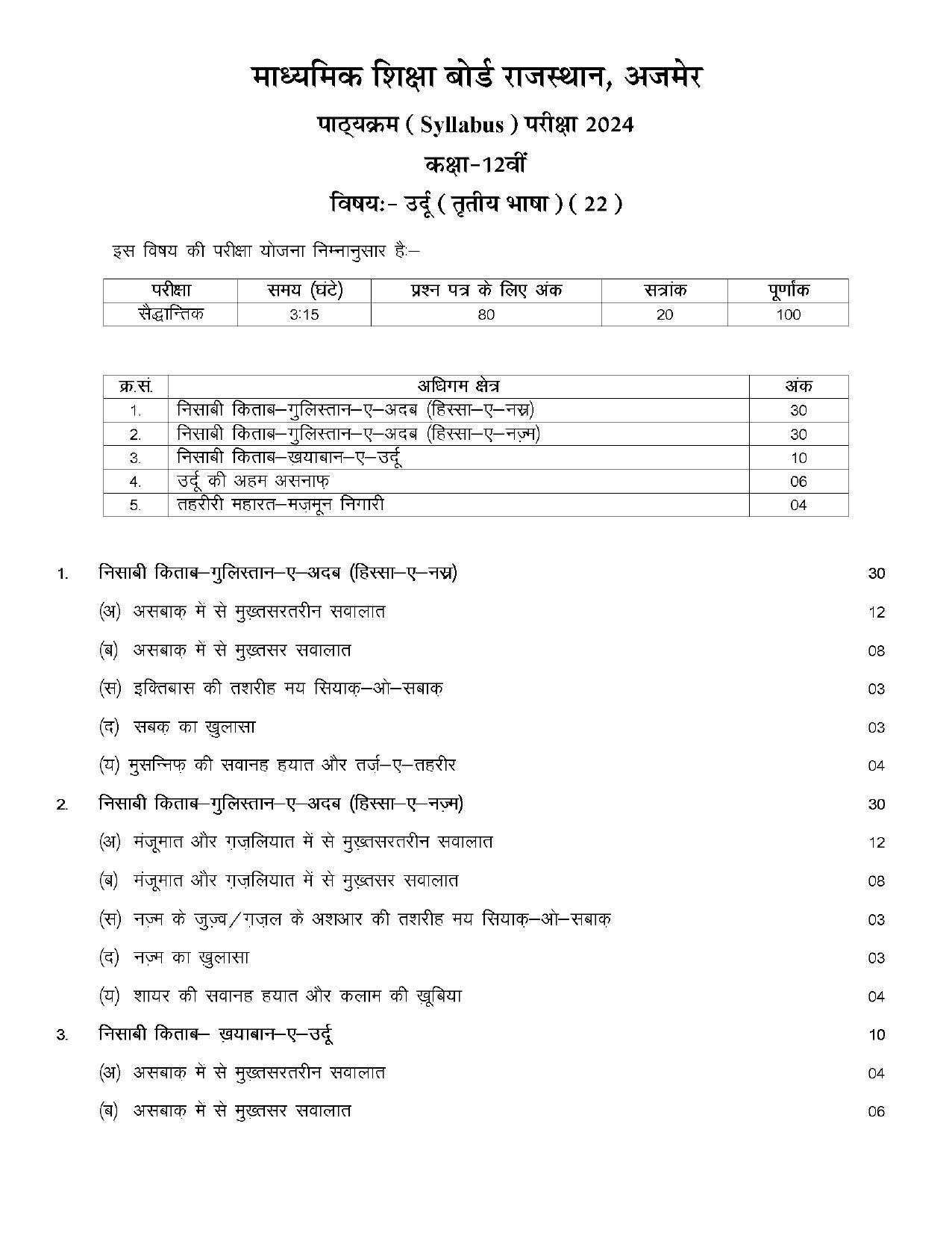 RBSE Class 12 Hindi compulsory Syllabus 2024 - Page 71