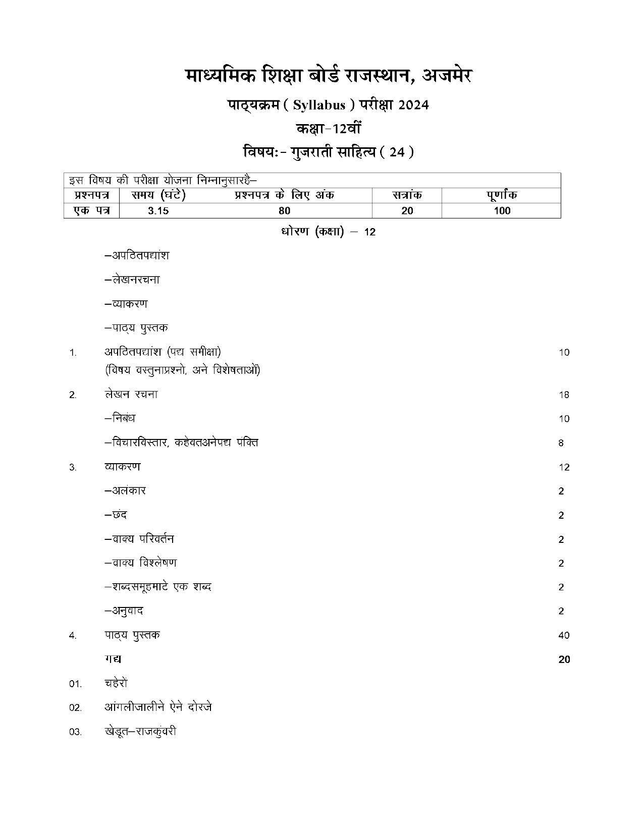 RBSE Class 12 Hindi compulsory Syllabus 2024 - Page 74