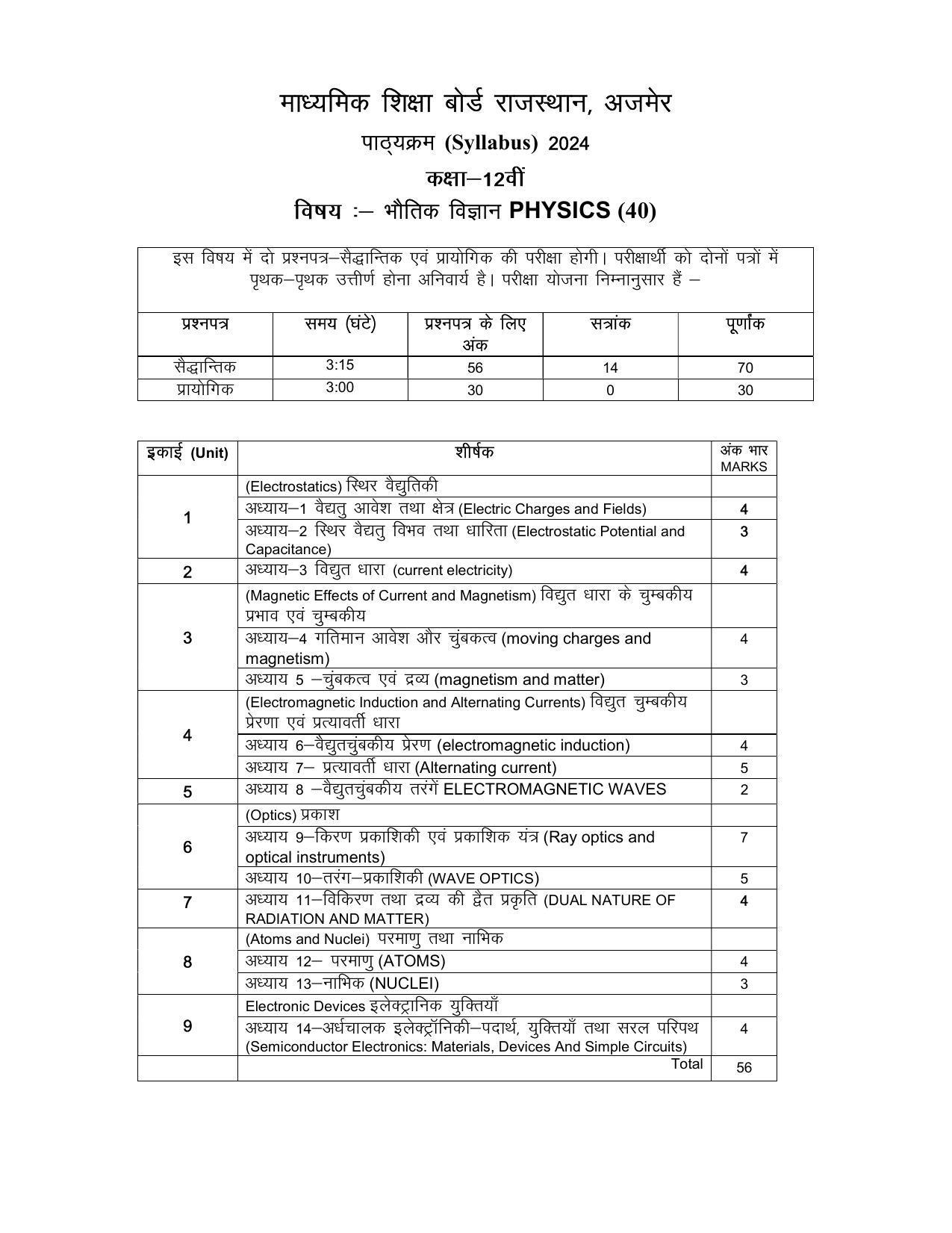 RBSE Class 12 Hindi compulsory Syllabus 2024 - Page 108