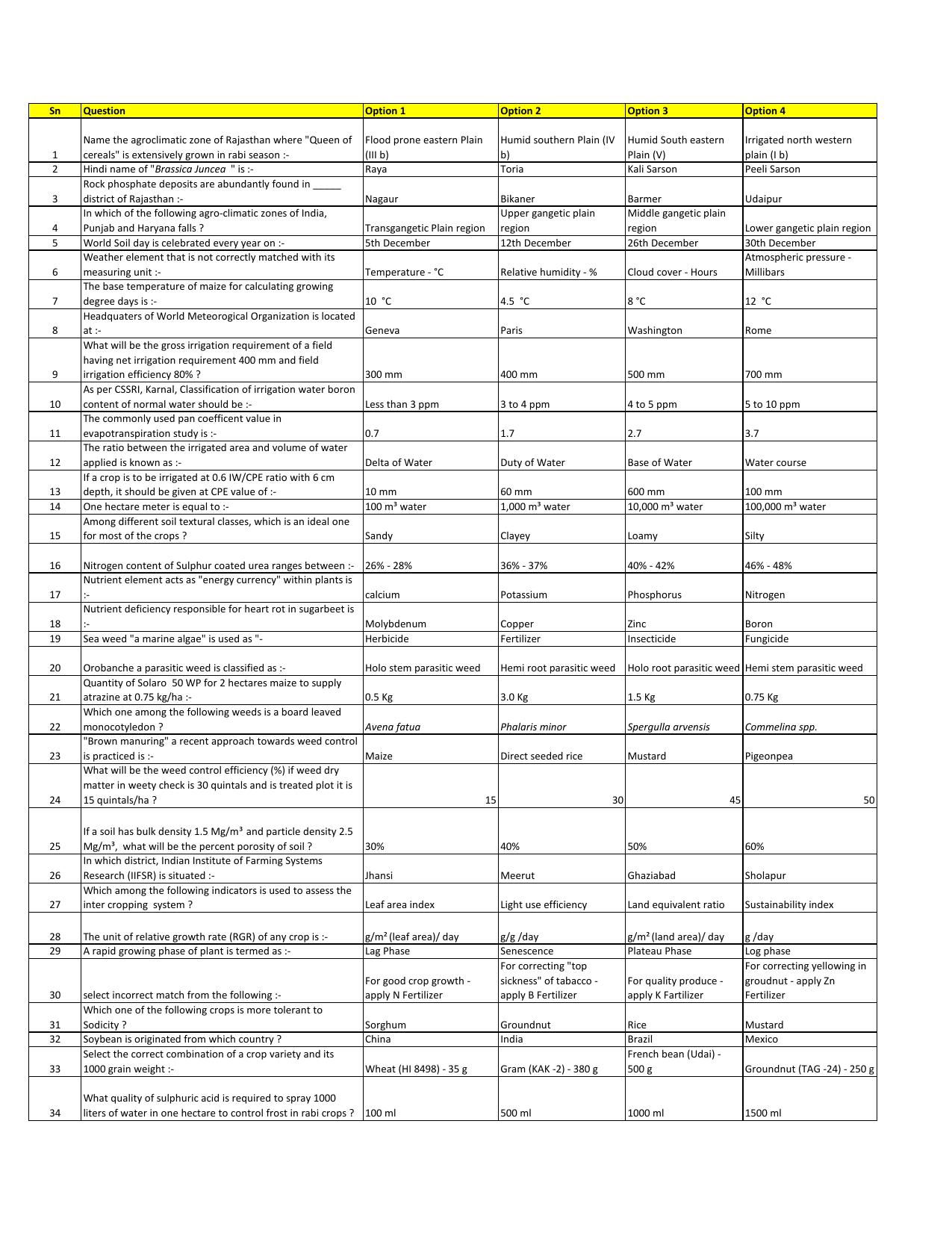 MCAER PG CET Agronomy Previous Question Paper - Page 1